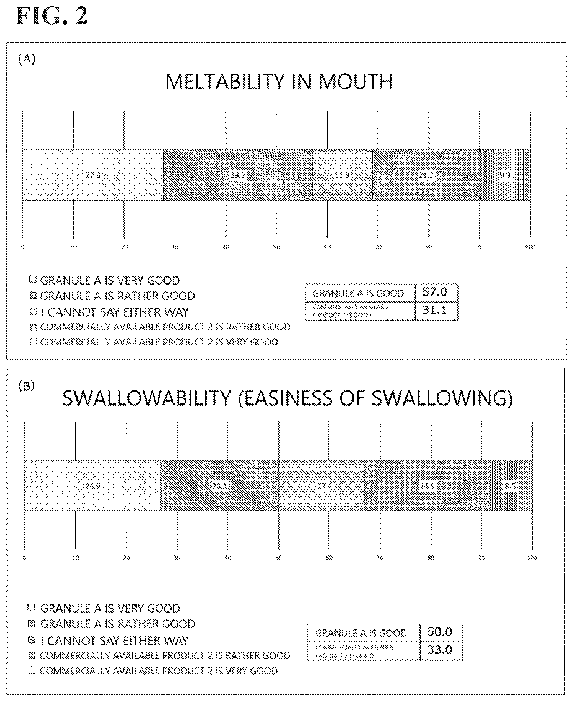 Patent US12576056 Figure 2 – Amino acid-containing granules