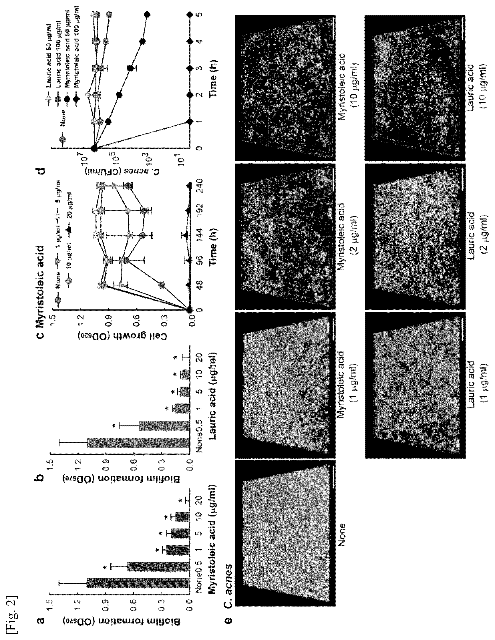 Patent US12576057 Figure 2 – Antibacterial and biofilm formation-inhibiting composition containing myristoleic acid as active ingredient