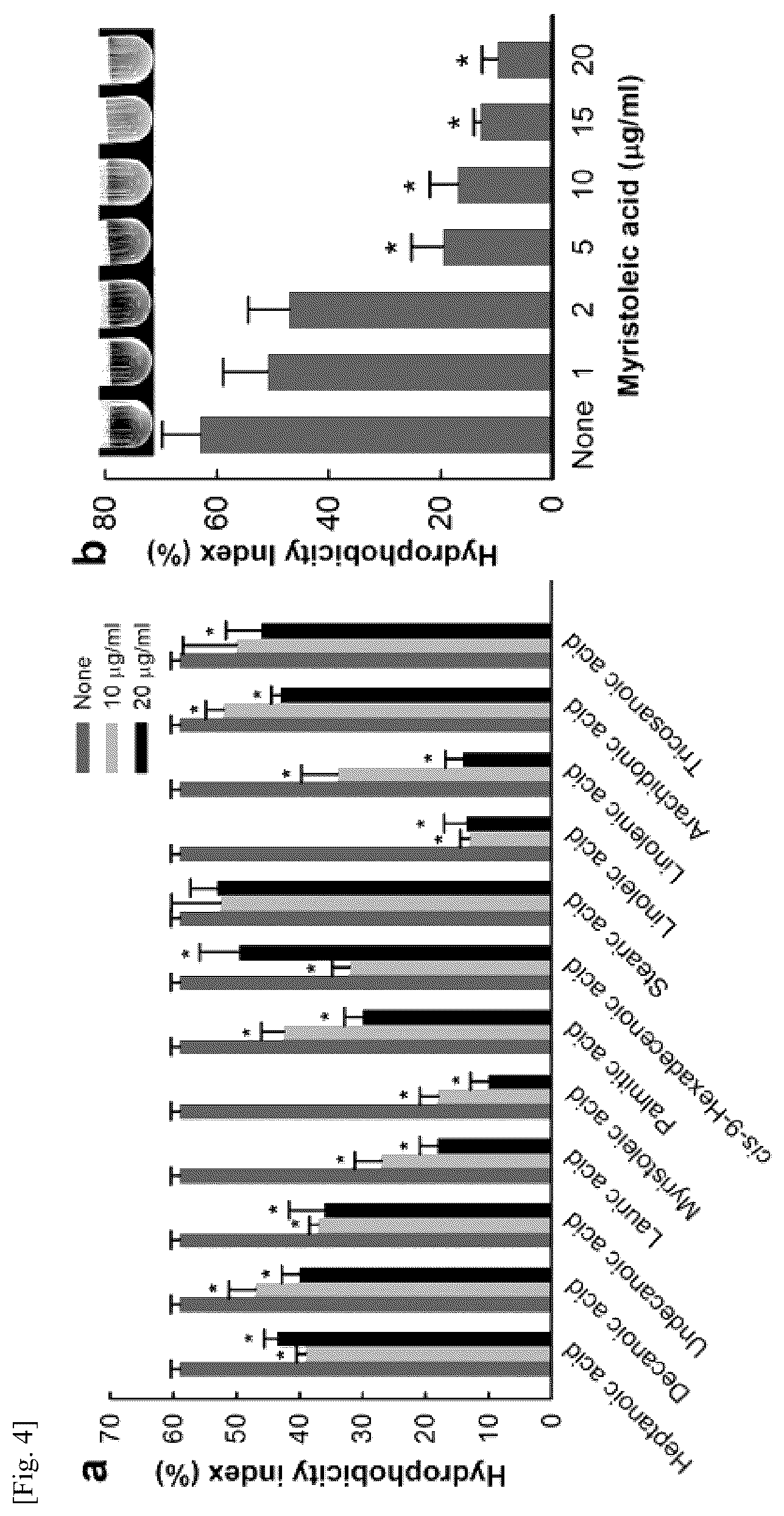 Patent US12576057 Figure 4 – Antibacterial and biofilm formation-inhibiting composition containing myristoleic acid as active ingredient