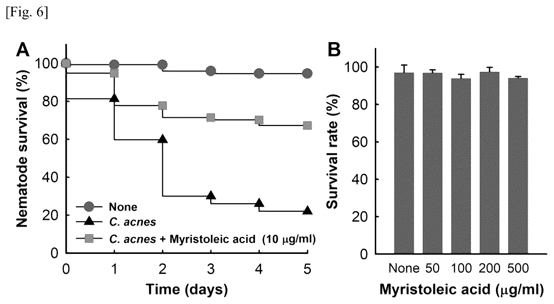 Patent US12576057 Figure 6 – Antibacterial and biofilm formation-inhibiting composition containing myristoleic acid as active ingredient