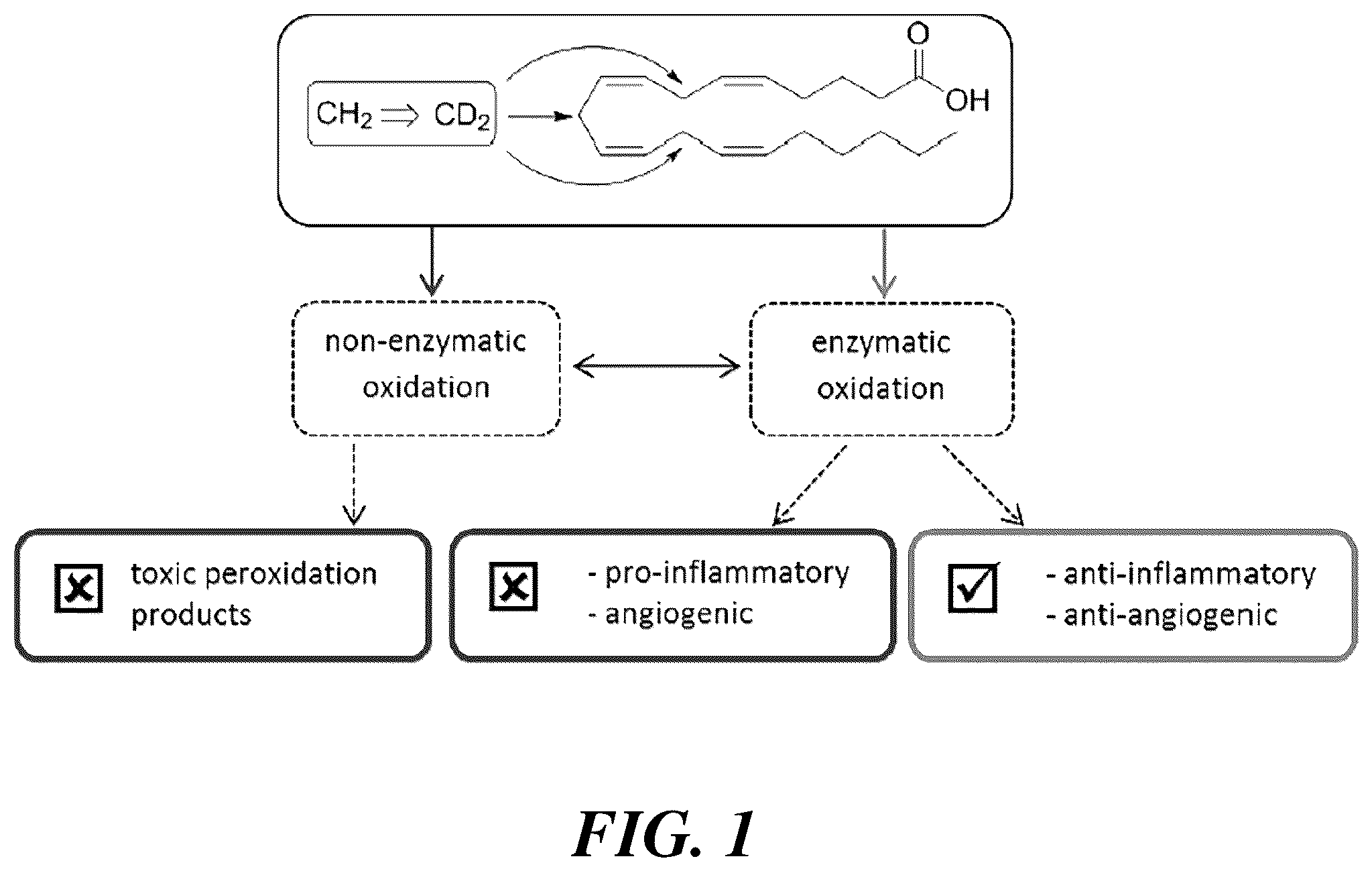 Patent US12576059 Figure 1 – Methods and compositions for treatment of inflammatory disease