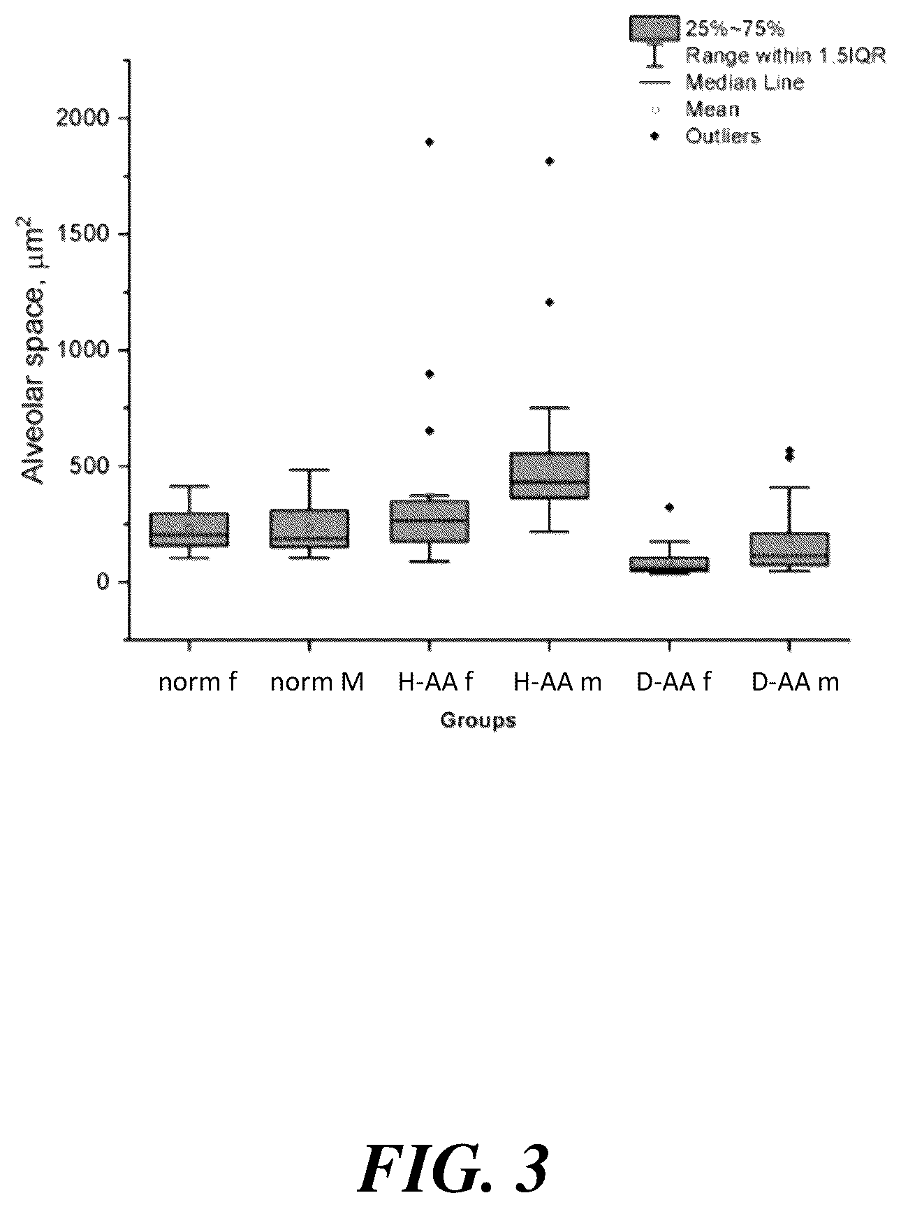 Patent US12576059 Figure 3 – Methods and compositions for treatment of inflammatory disease