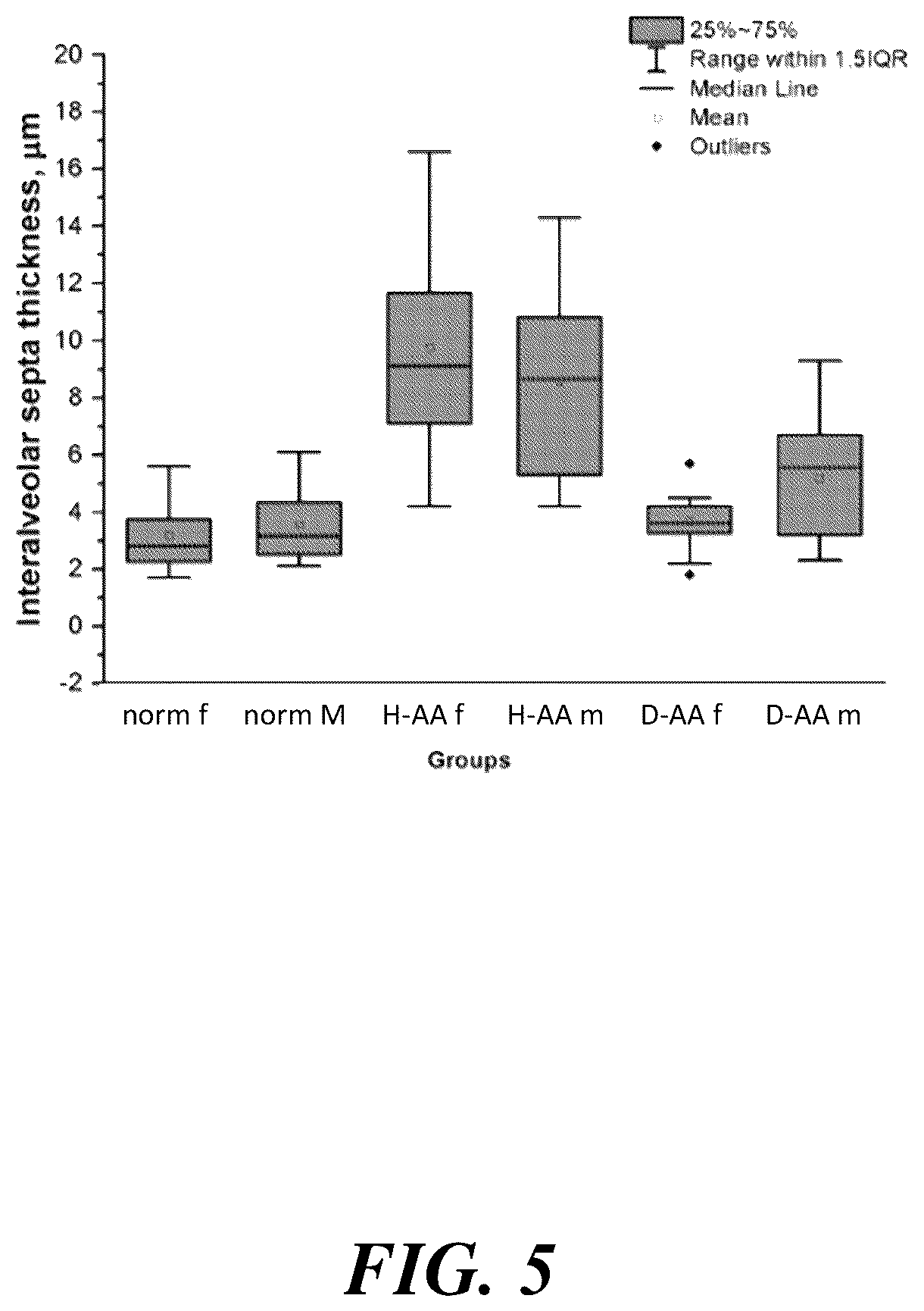 Patent US12576059 Figure 5 – Methods and compositions for treatment of inflammatory disease