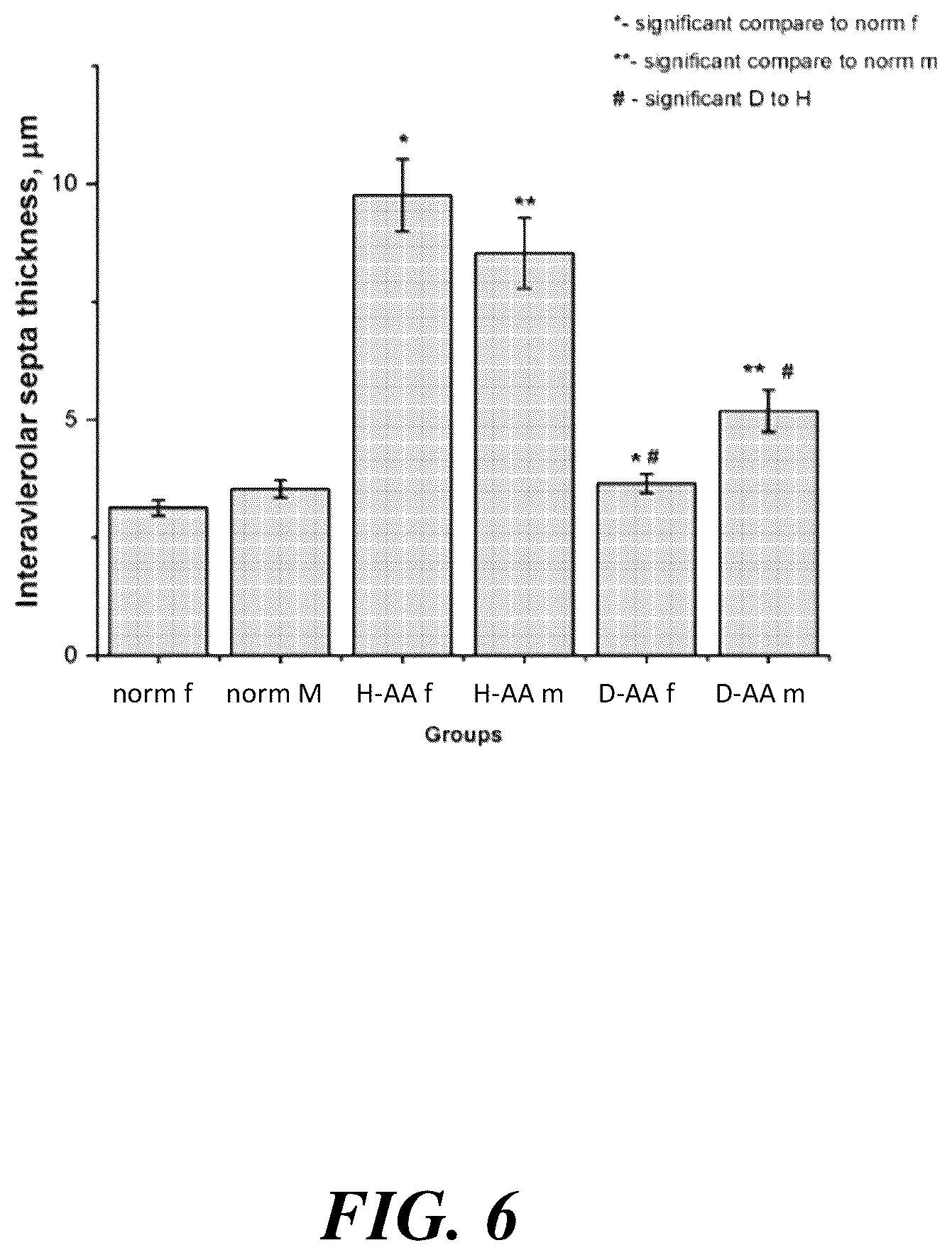 Patent US12576059 Figure 6 – Methods and compositions for treatment of inflammatory disease