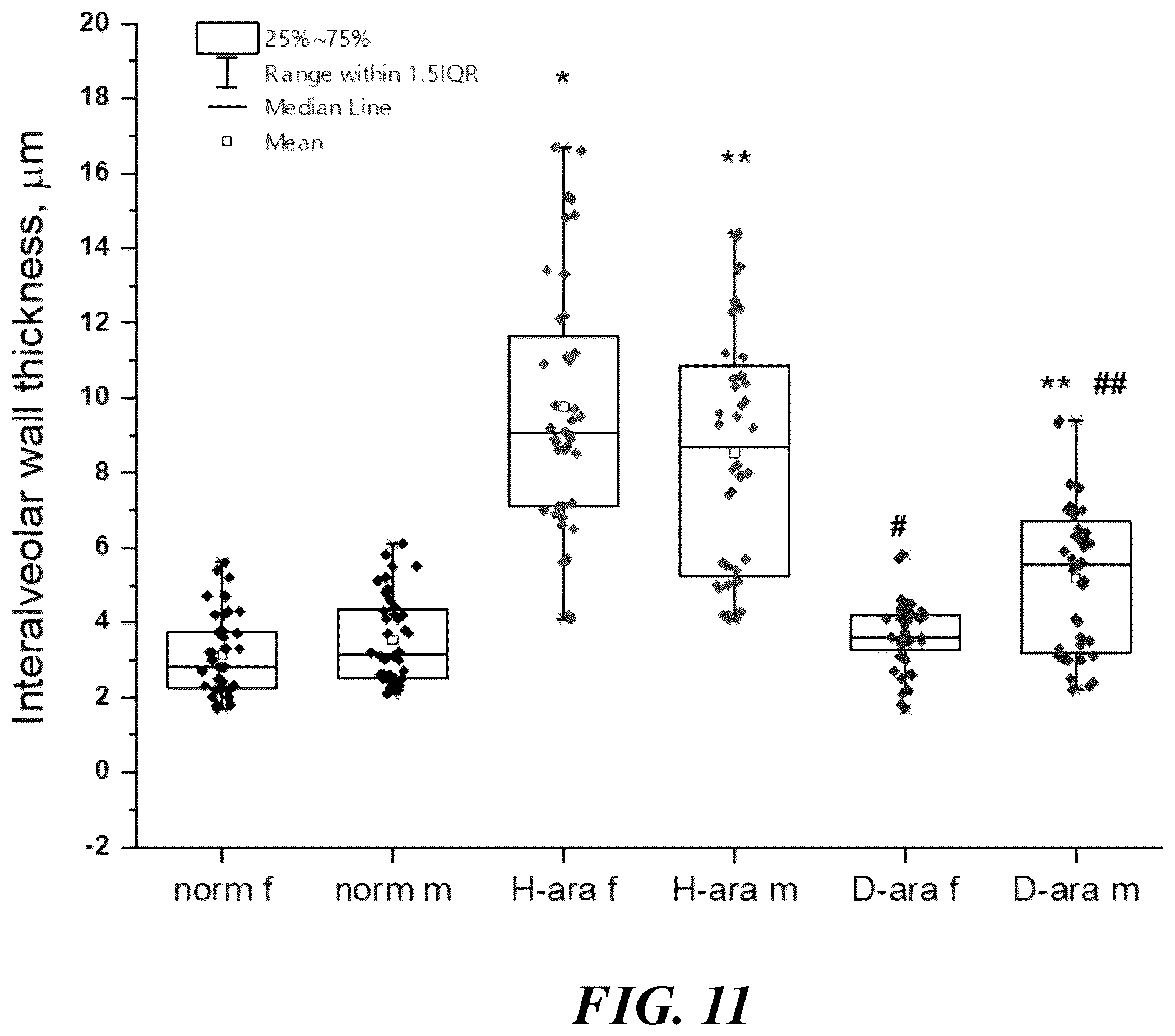 Patent US12576059 Figure 13 – Methods and compositions for treatment of inflammatory disease