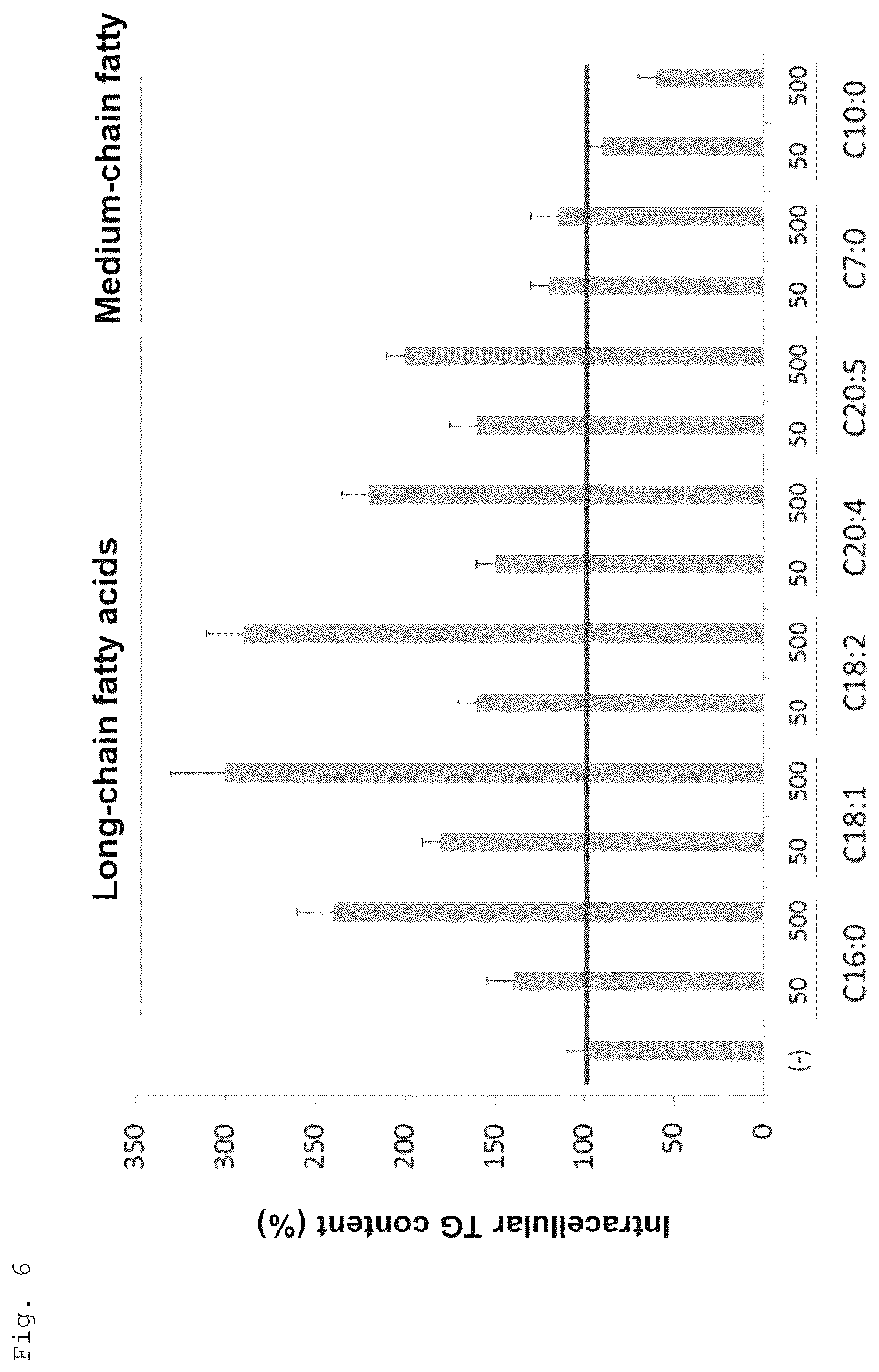 Patent US12576061 Figure 5 – Agent for inducing regression of triglyceride deposit atherosclerosis