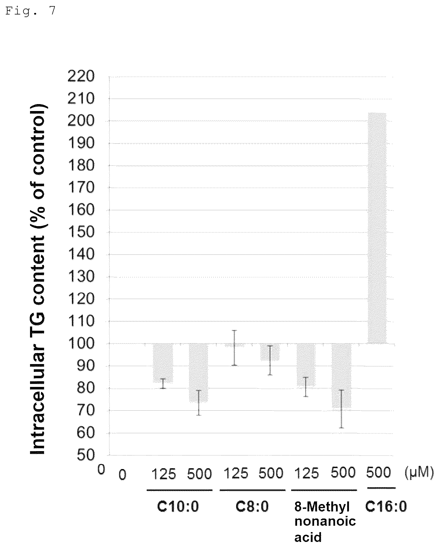 Patent US12576061 Figure 6 – Agent for inducing regression of triglyceride deposit atherosclerosis