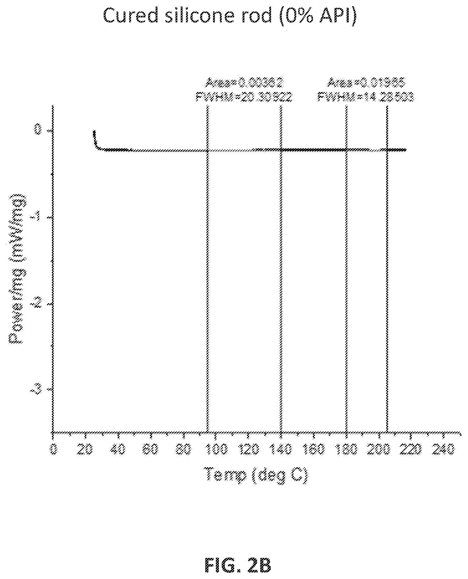 Patent US12576063 Figure 3 – Implantable drug delivery devices for localized drug delivery