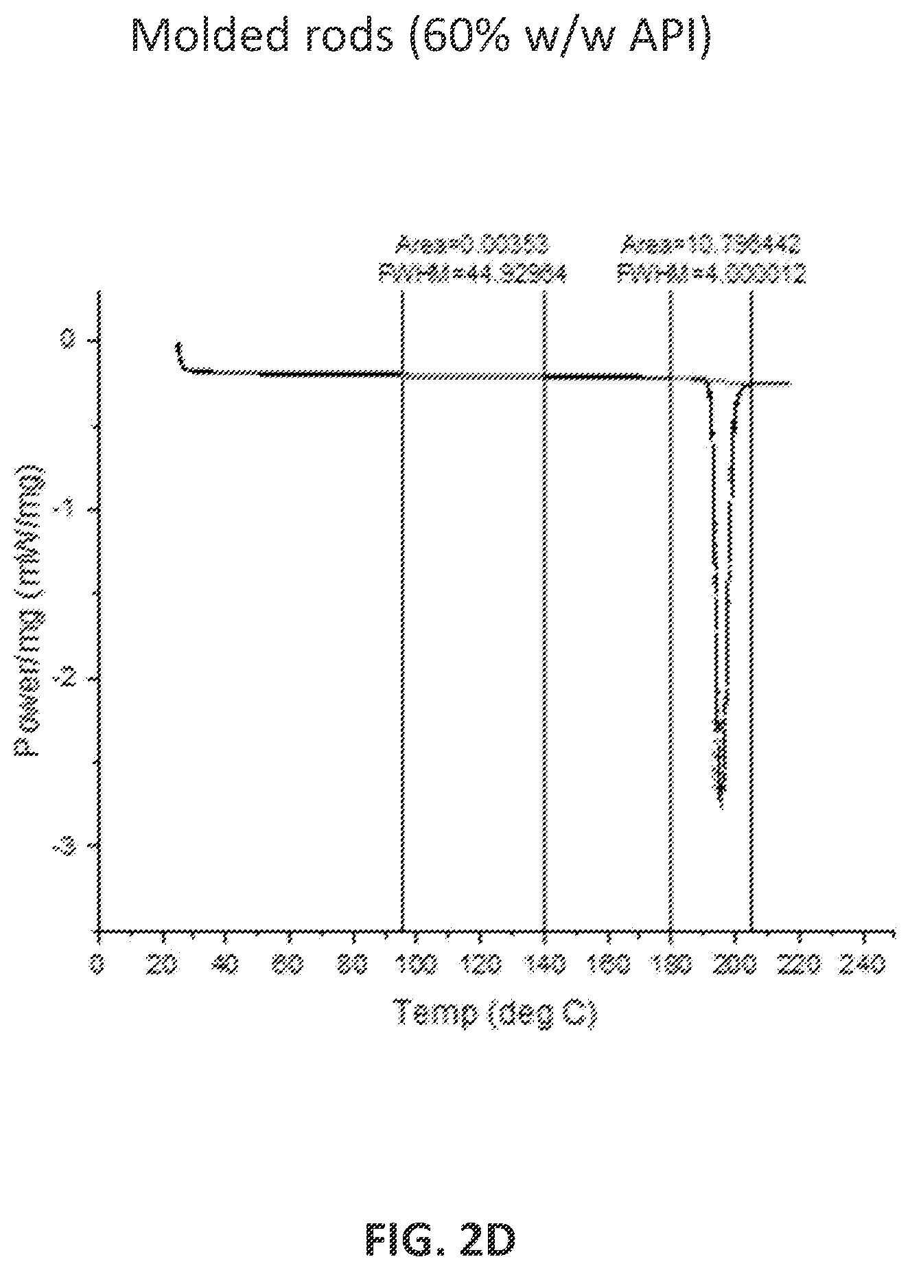 Patent US12576063 Figure 5 – Implantable drug delivery devices for localized drug delivery