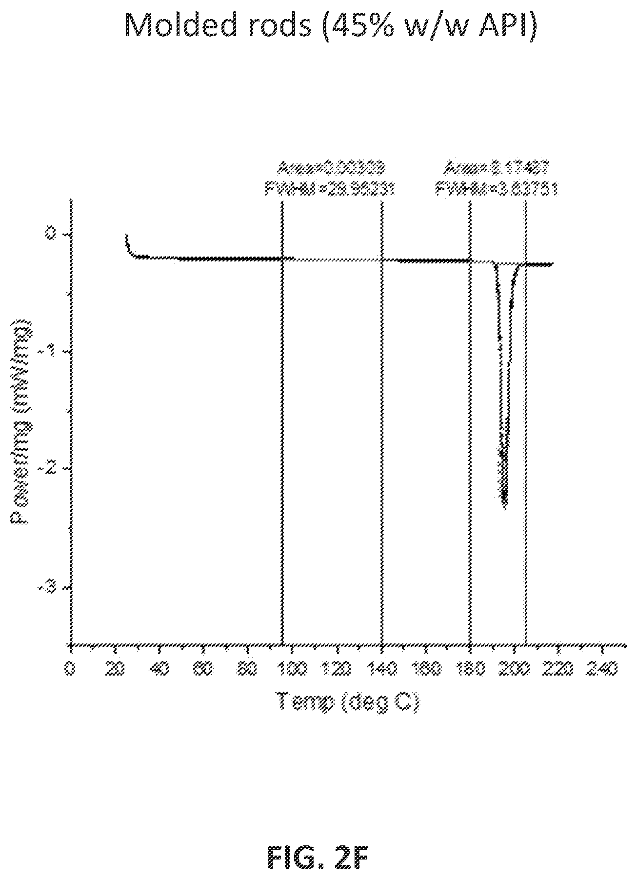 Patent US12576063 Figure 7 – Implantable drug delivery devices for localized drug delivery