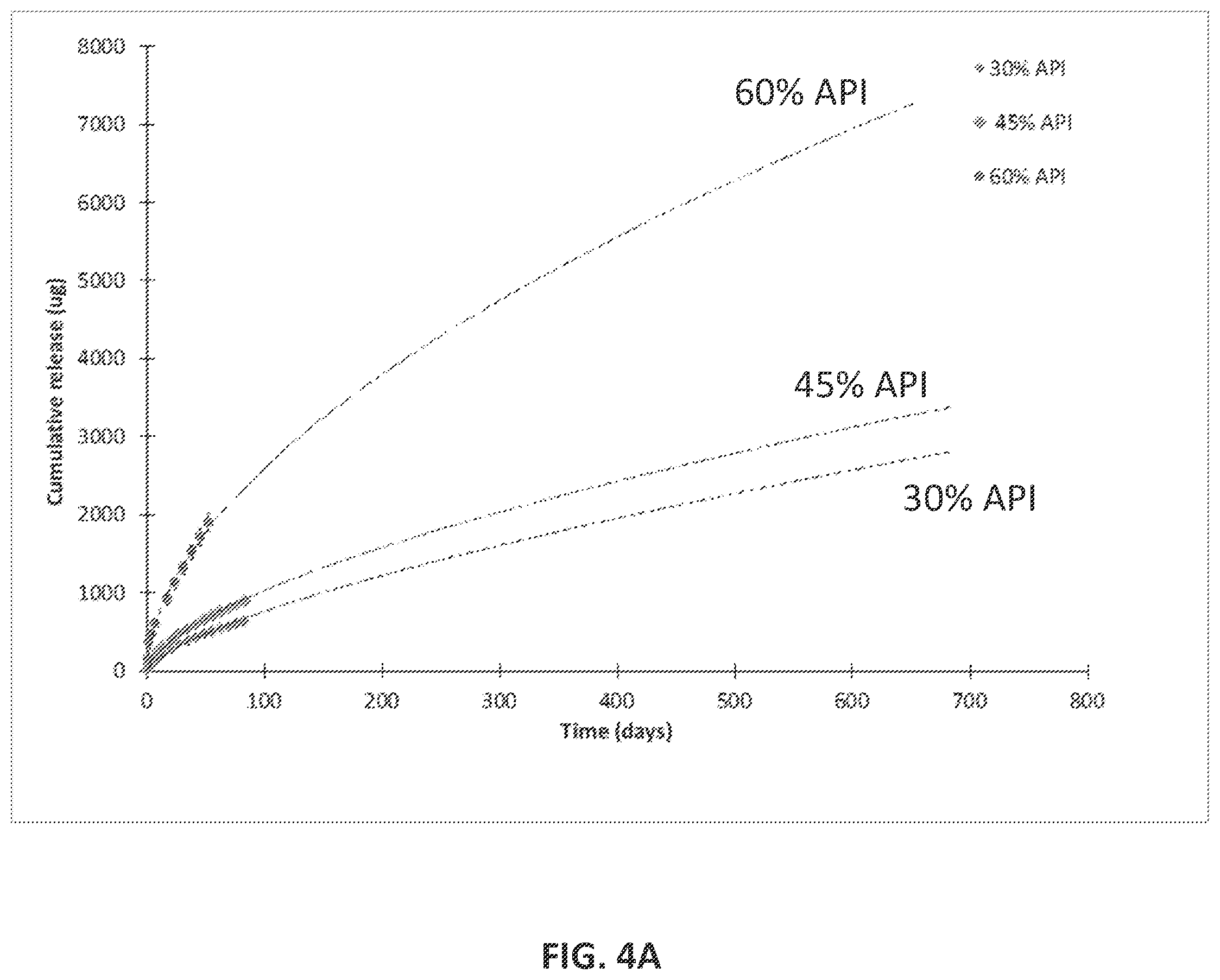 Patent US12576063 Figure 11 – Implantable drug delivery devices for localized drug delivery