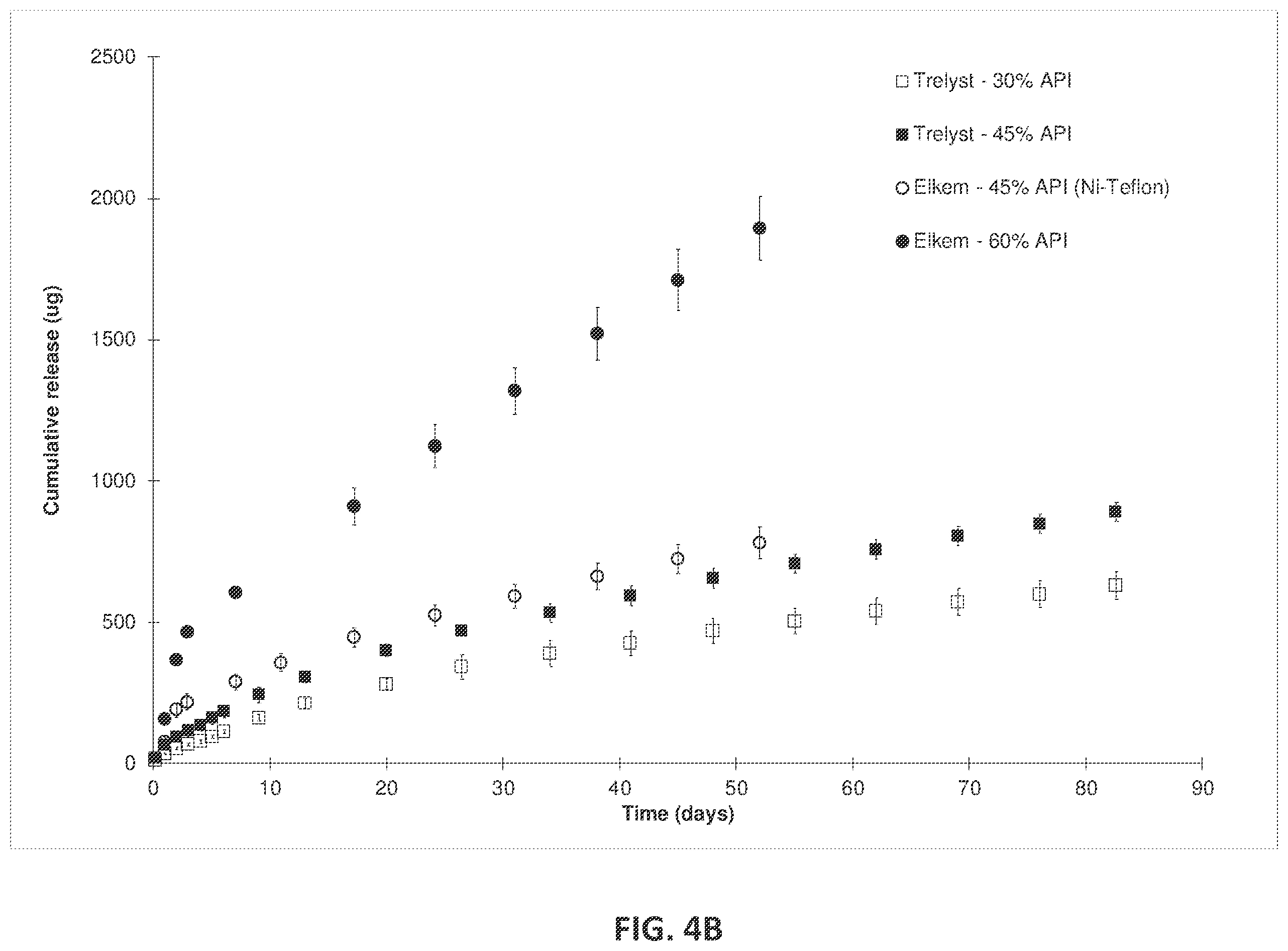 Patent US12576063 Figure 12 – Implantable drug delivery devices for localized drug delivery