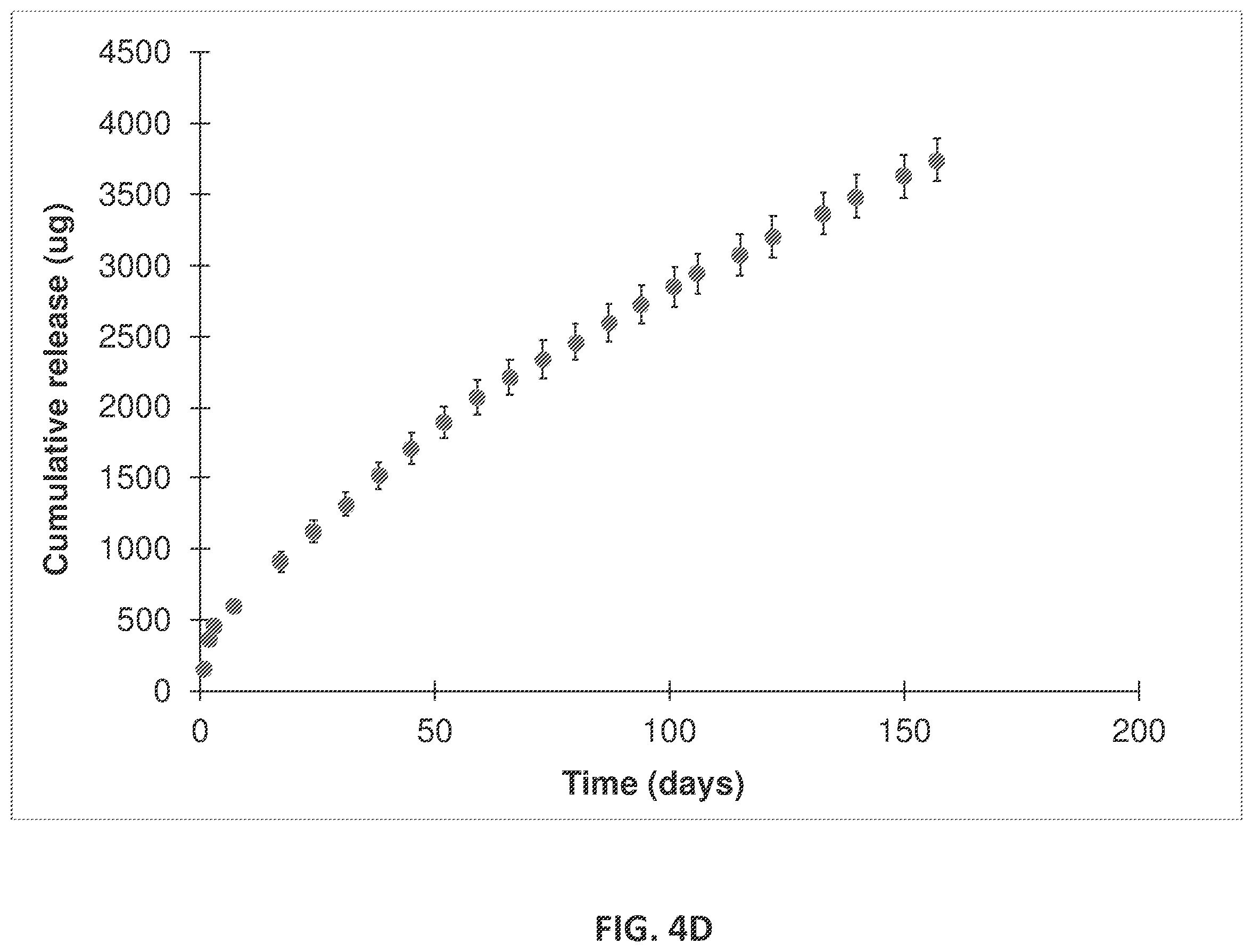 Patent US12576063 Figure 14 – Implantable drug delivery devices for localized drug delivery