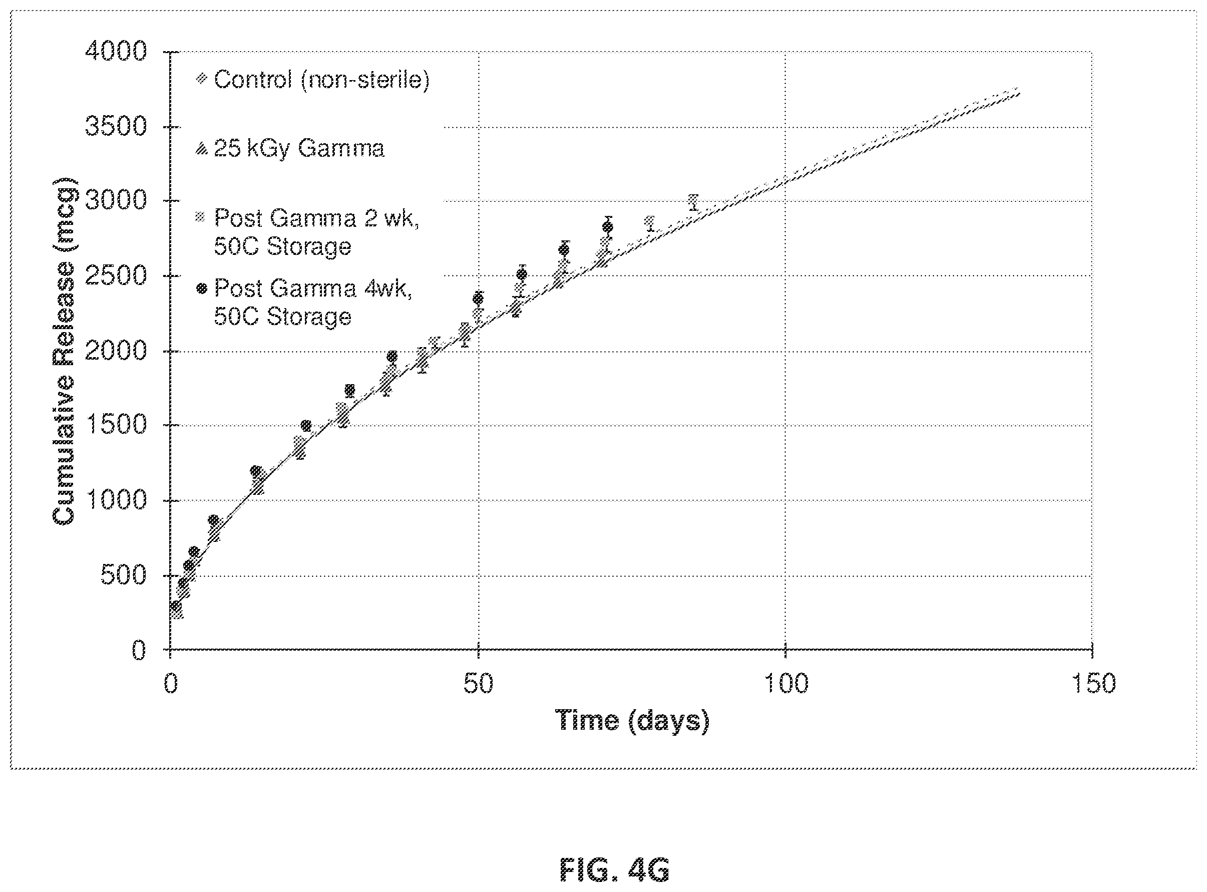 Patent US12576063 Figure 17 – Implantable drug delivery devices for localized drug delivery