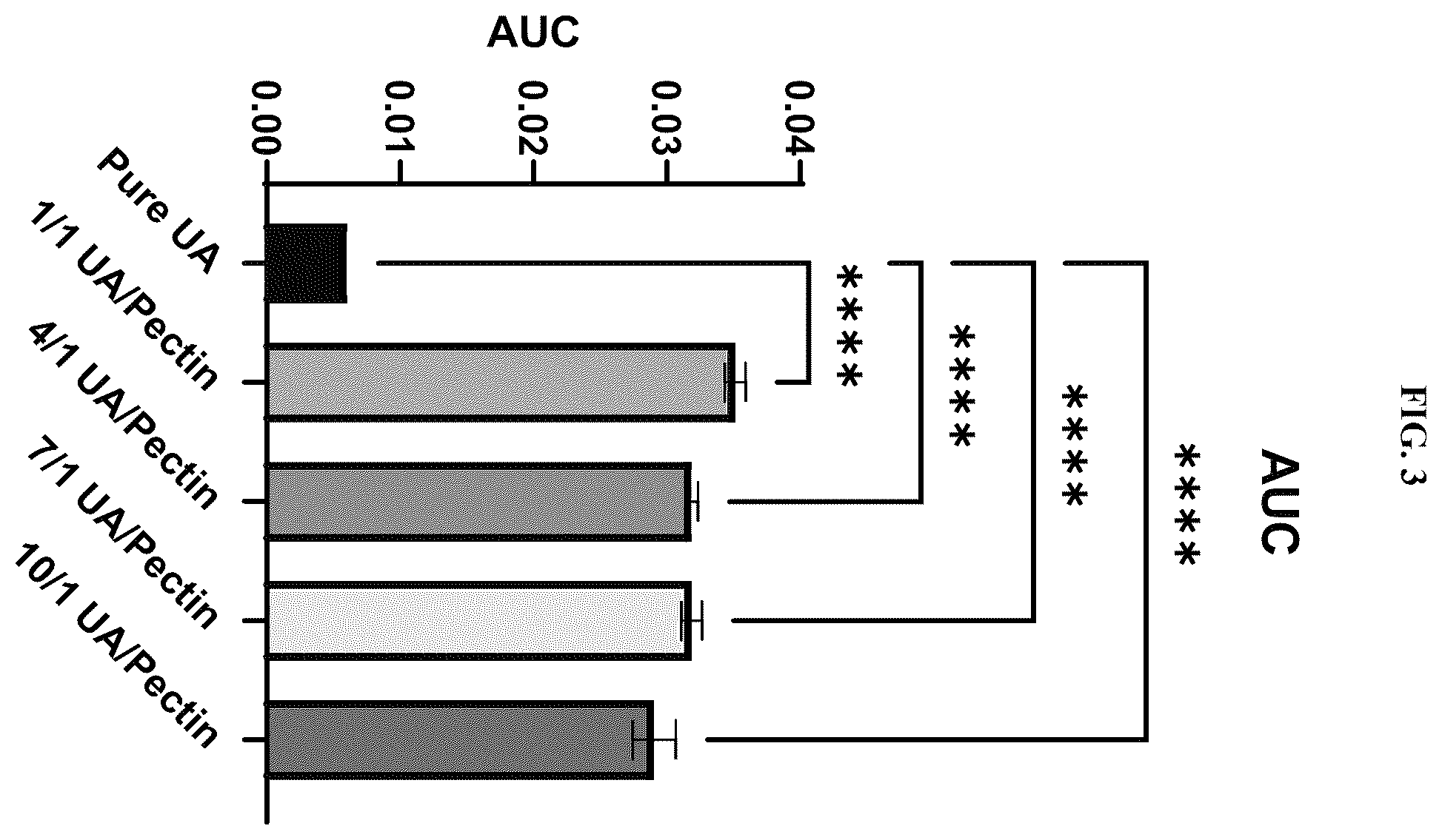 Patent US12576064 Figure 3 – Urolithin gummy (pectin) formulations