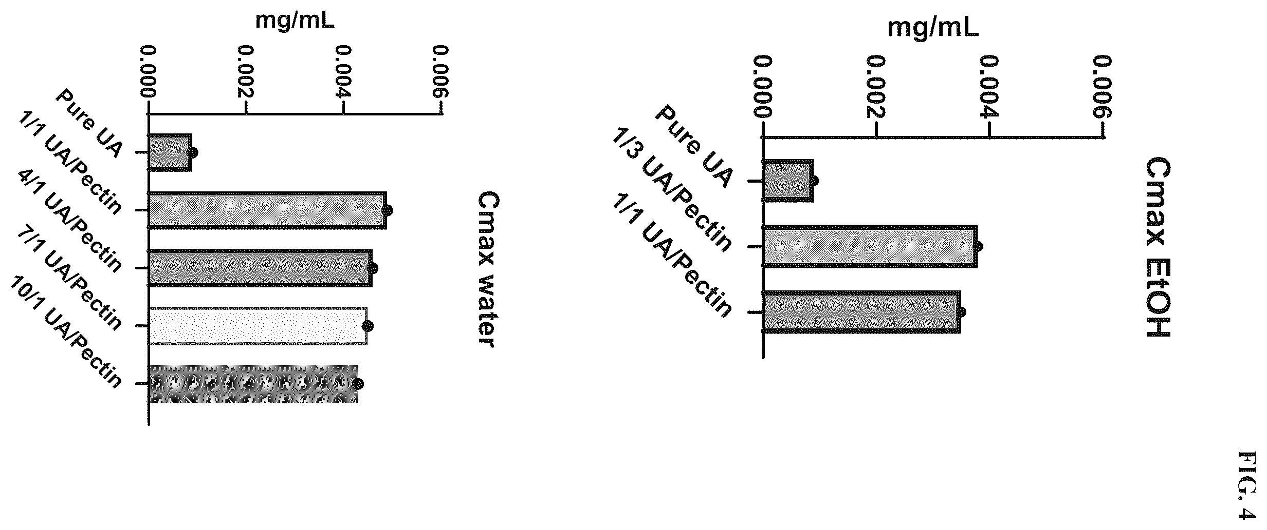 Patent US12576064 Figure 4 – Urolithin gummy (pectin) formulations