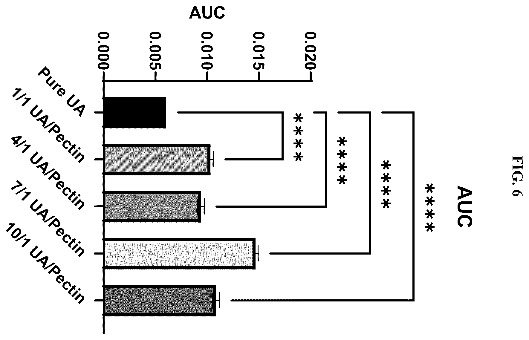 Patent US12576064 Figure 6 – Urolithin gummy (pectin) formulations