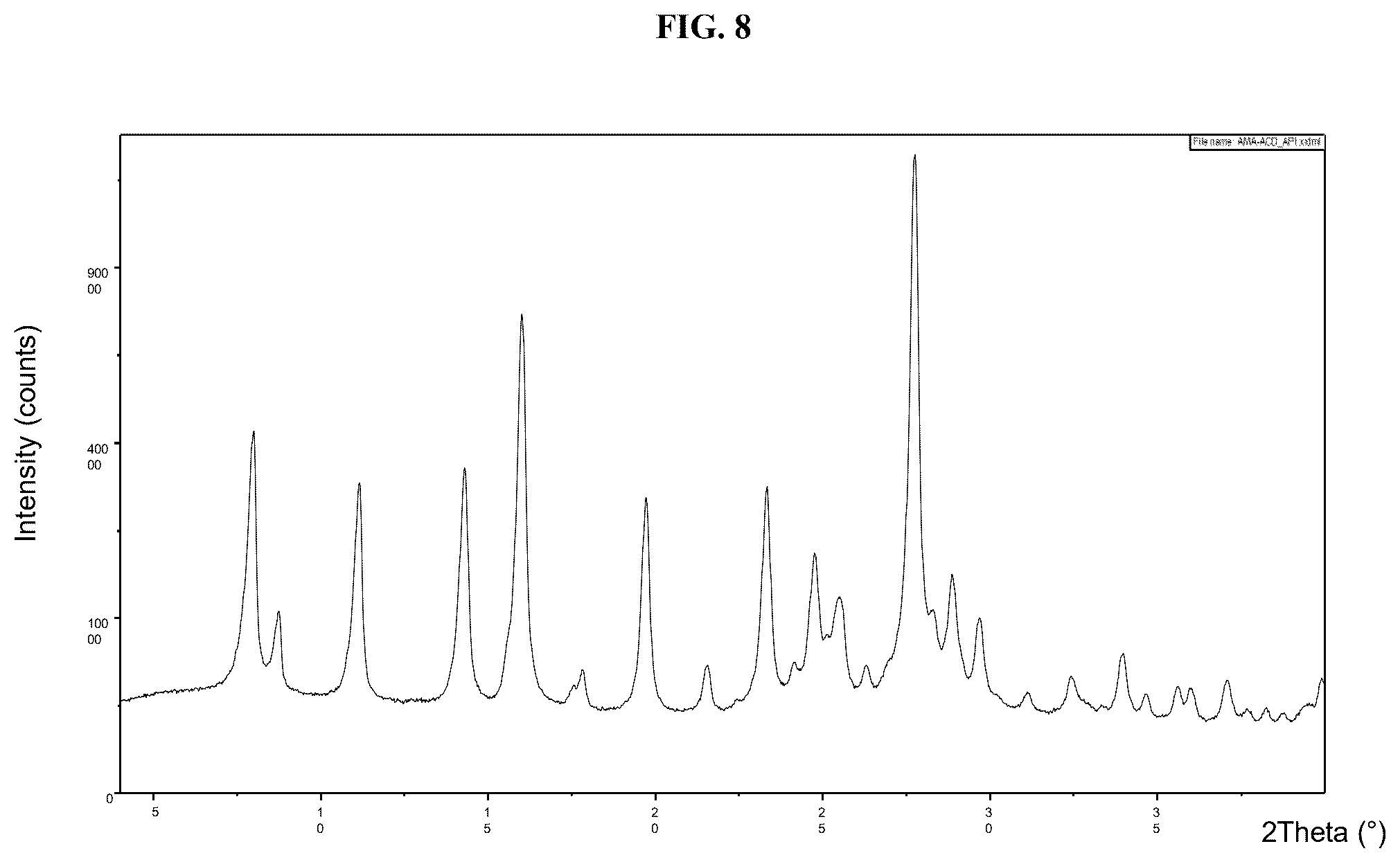 Patent US12576064 Figure 8 – Urolithin gummy (pectin) formulations