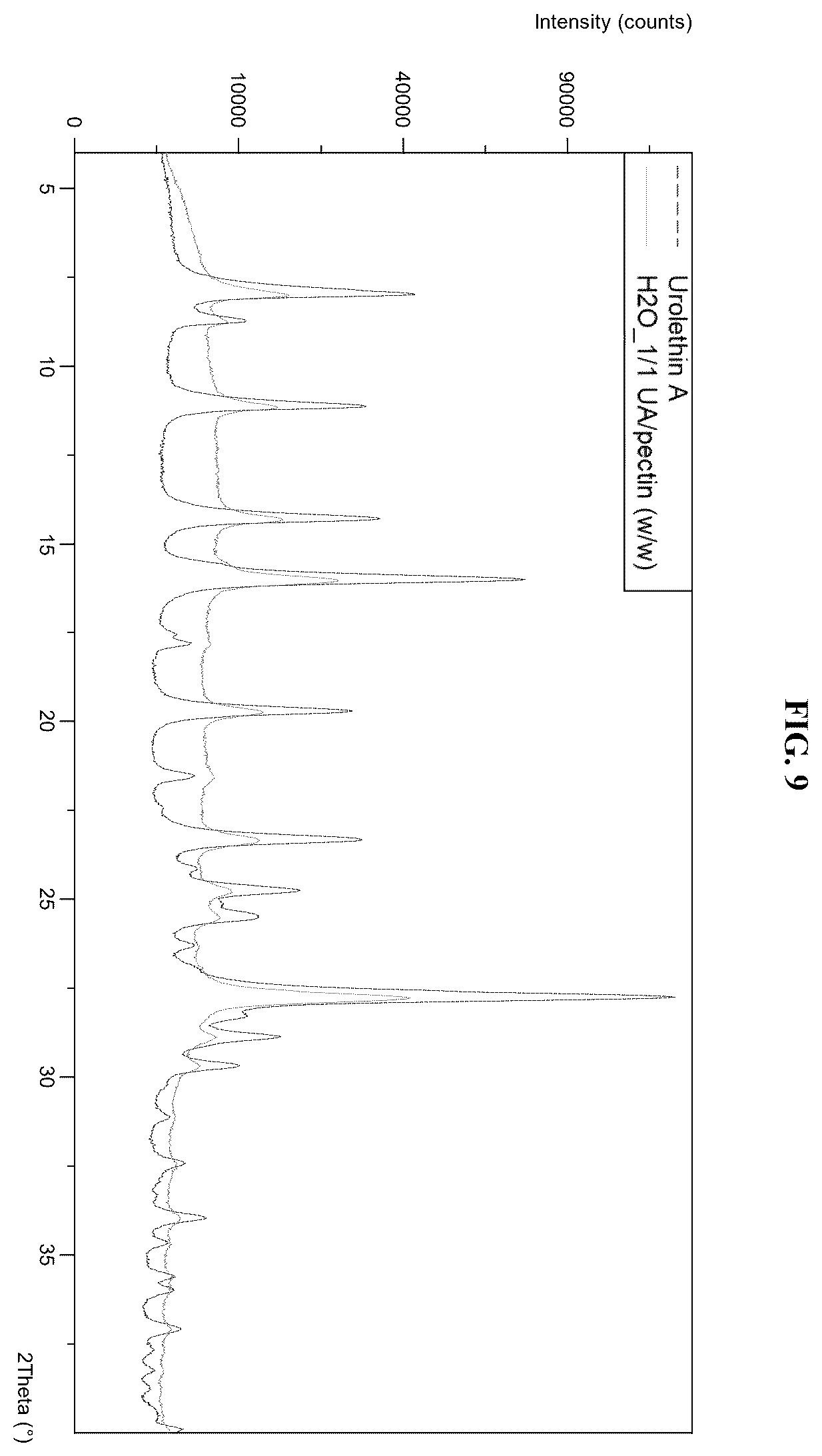 Patent US12576064 Figure 9 – Urolithin gummy (pectin) formulations