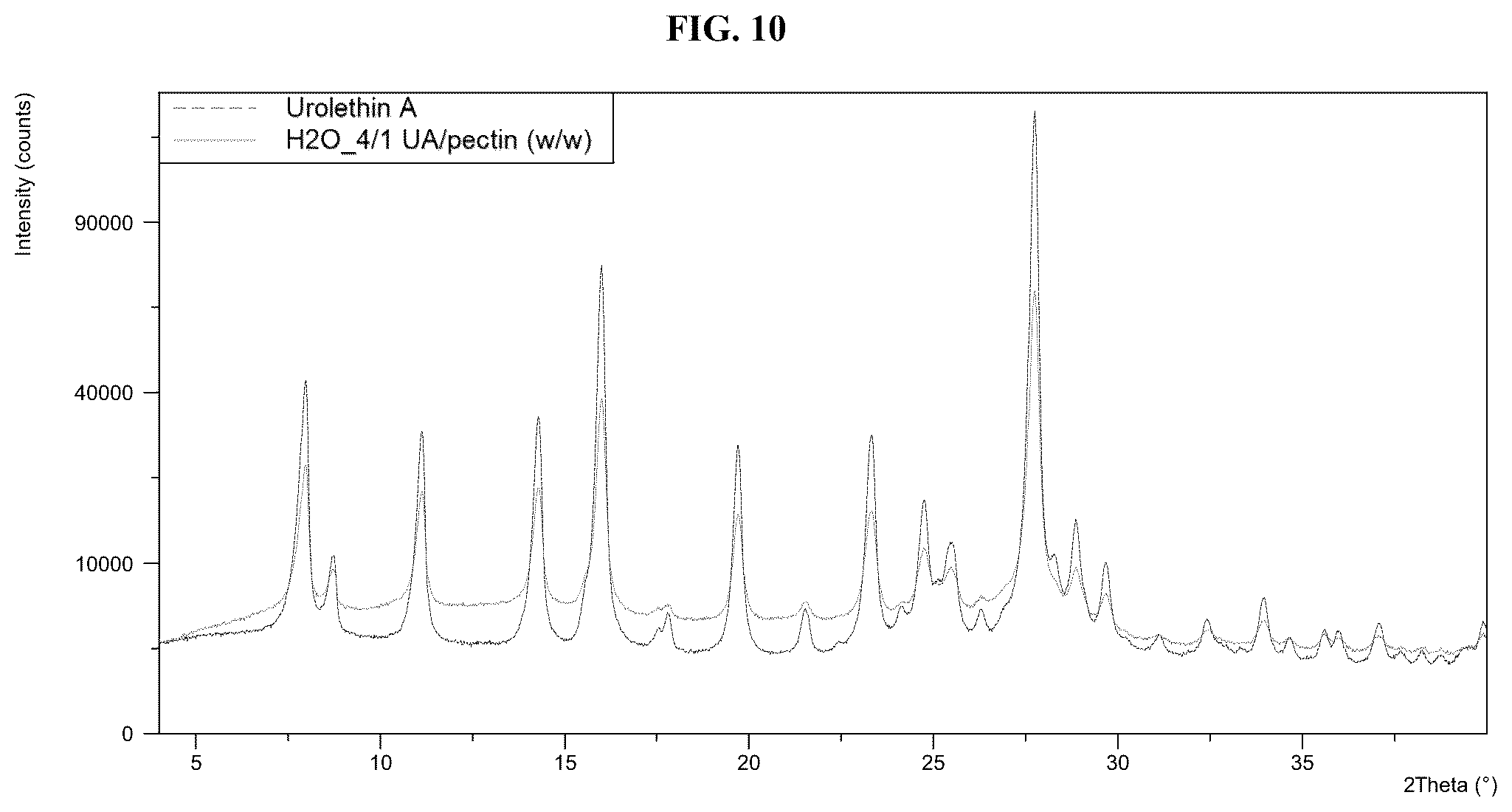 Patent US12576064 Figure 10 – Urolithin gummy (pectin) formulations