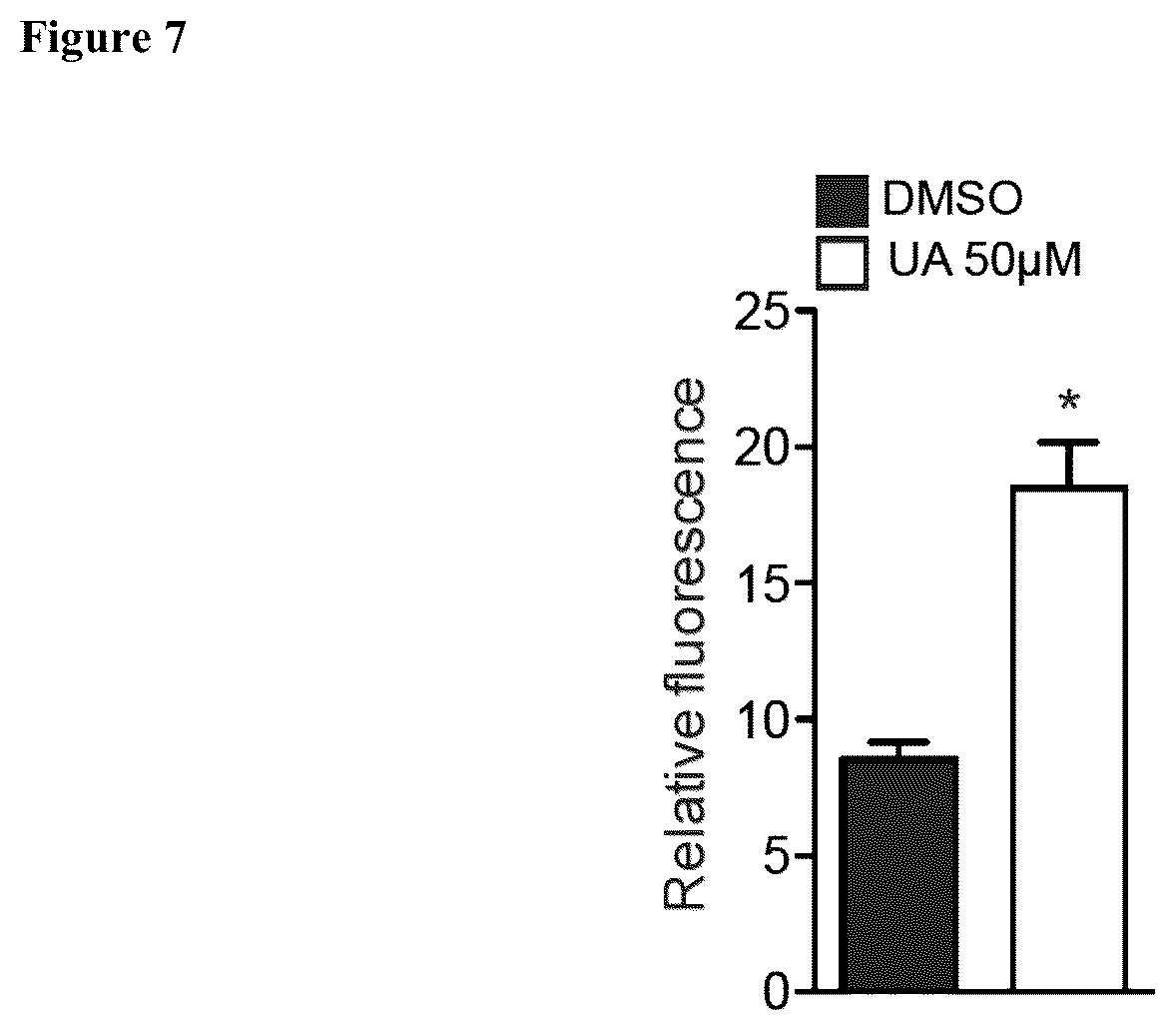 Patent US12576065 Figure 7 – Enhancing autophagy or increasing longevity by administration of urolithins