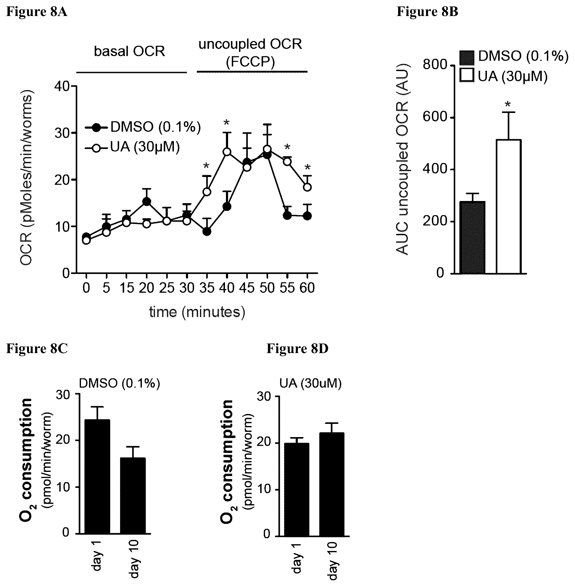 Patent US12576065 Figure 8 – Enhancing autophagy or increasing longevity by administration of urolithins
