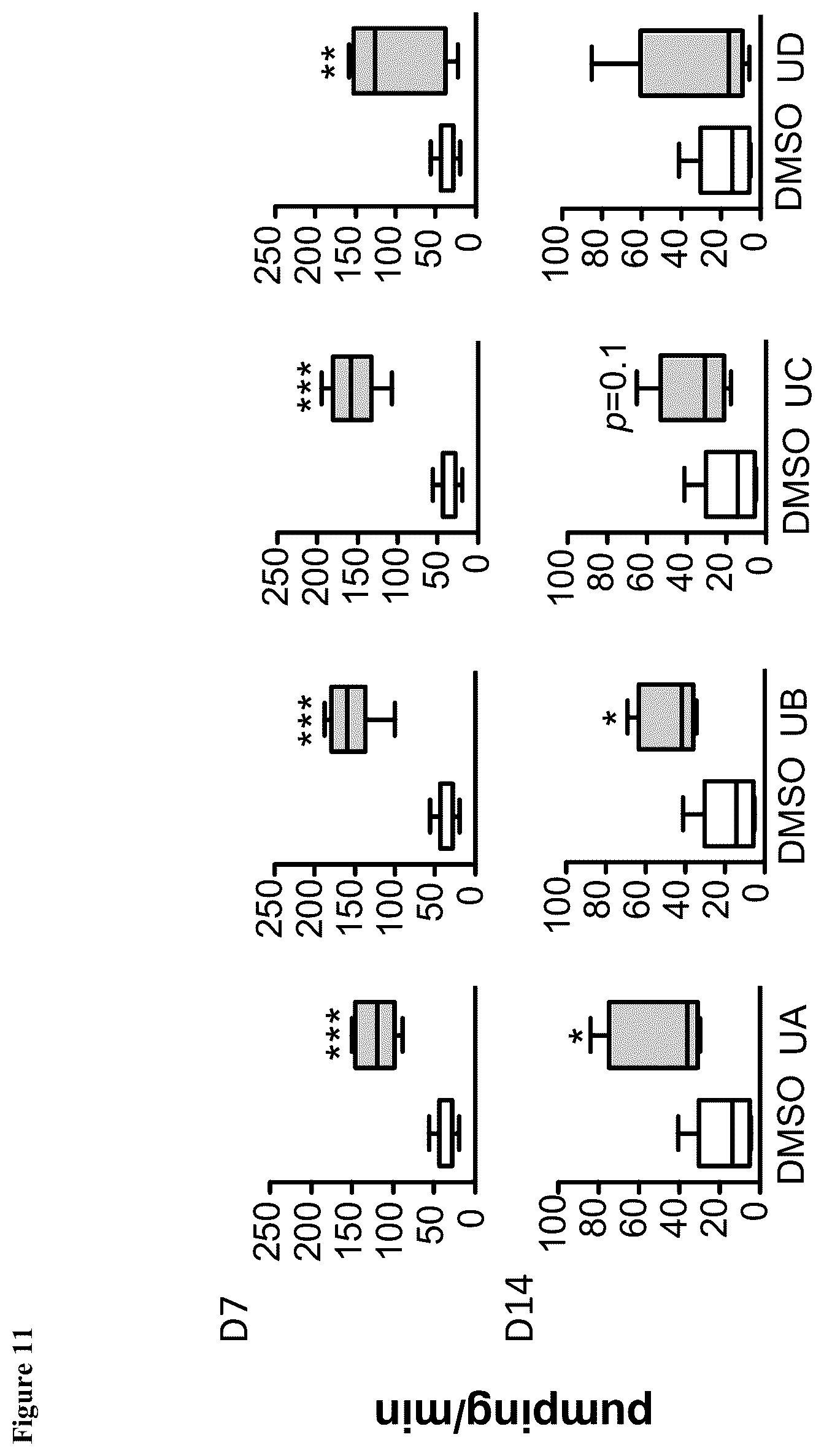 Patent US12576065 Figure 10 – Enhancing autophagy or increasing longevity by administration of urolithins