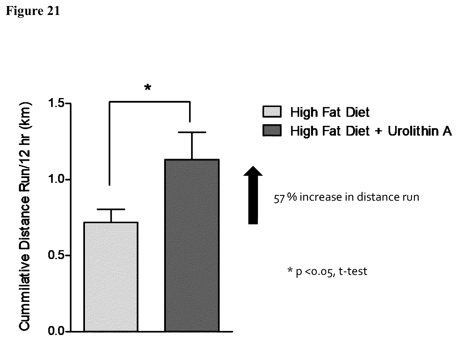 Patent US12576065 Figure 20 – Enhancing autophagy or increasing longevity by administration of urolithins