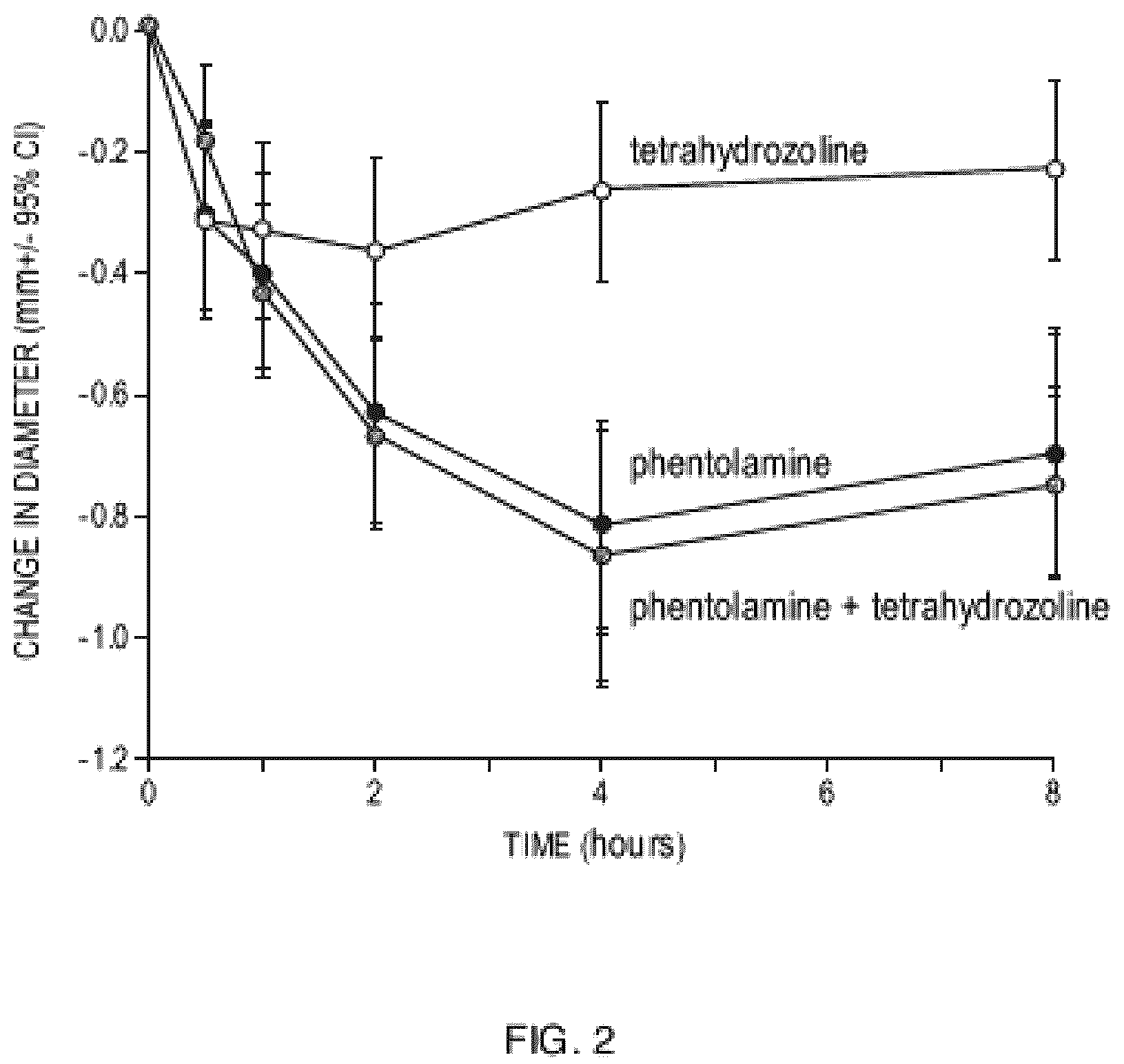 Patent US12576066 Figure 2 – Methods and compositions for treatment of mydriasis