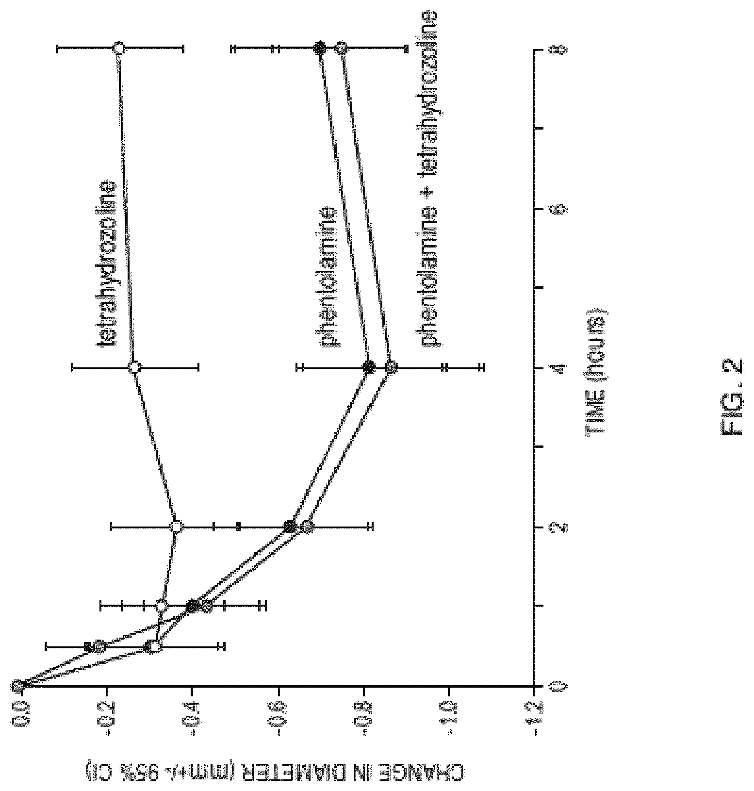 Patent US12576067 Figure 2 – Methods and compositions for treatment of mydriasis