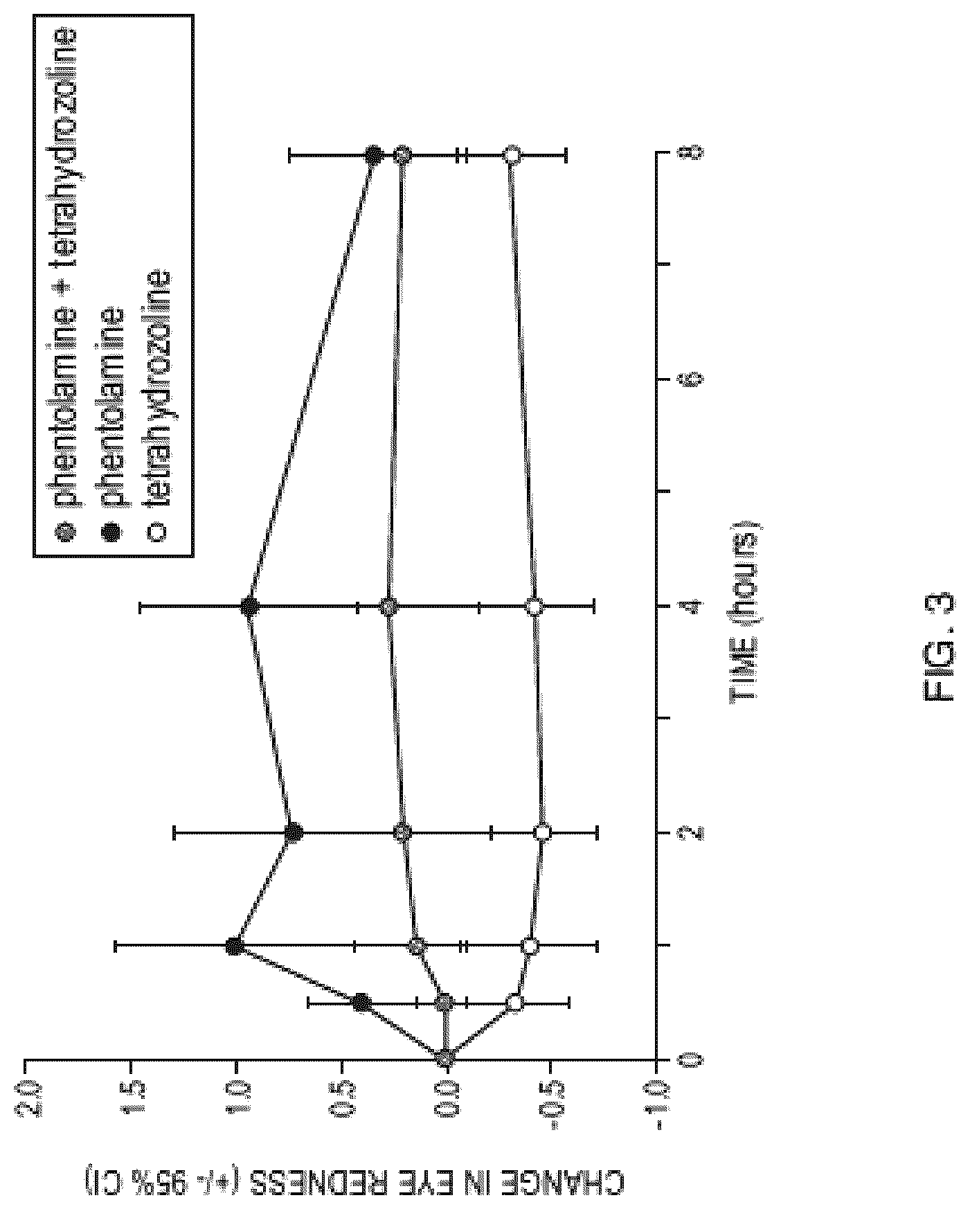 Patent US12576067 Figure 3 – Methods and compositions for treatment of mydriasis