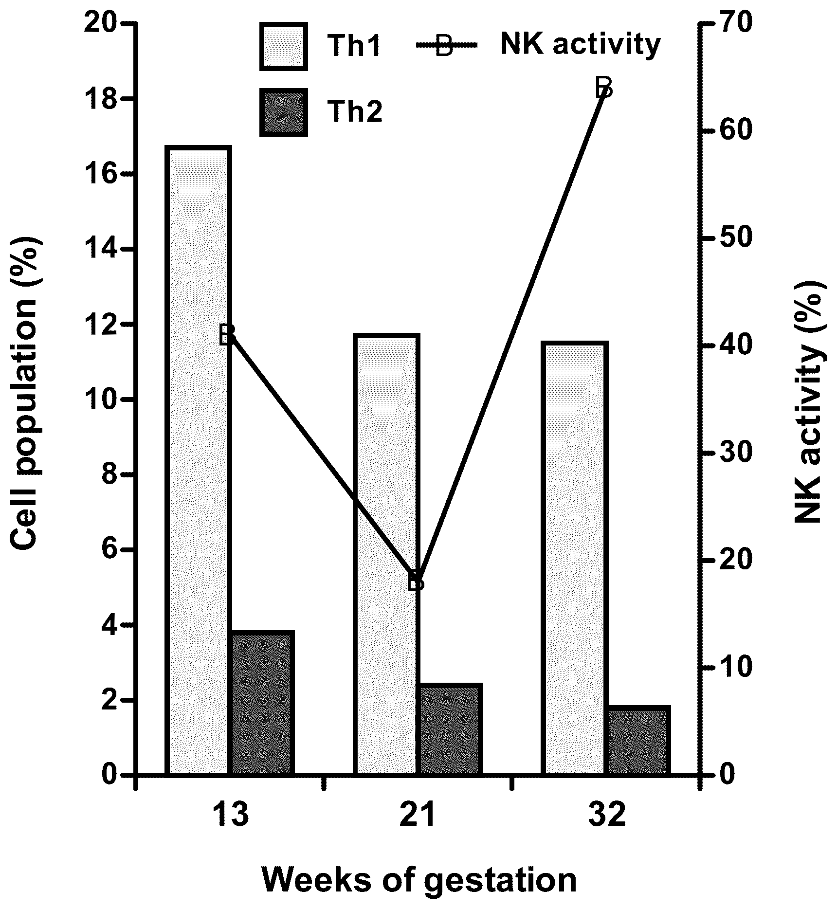 Patent US12576070 — Medicine for improving state of pregnancy, and use thereof — Figure 1