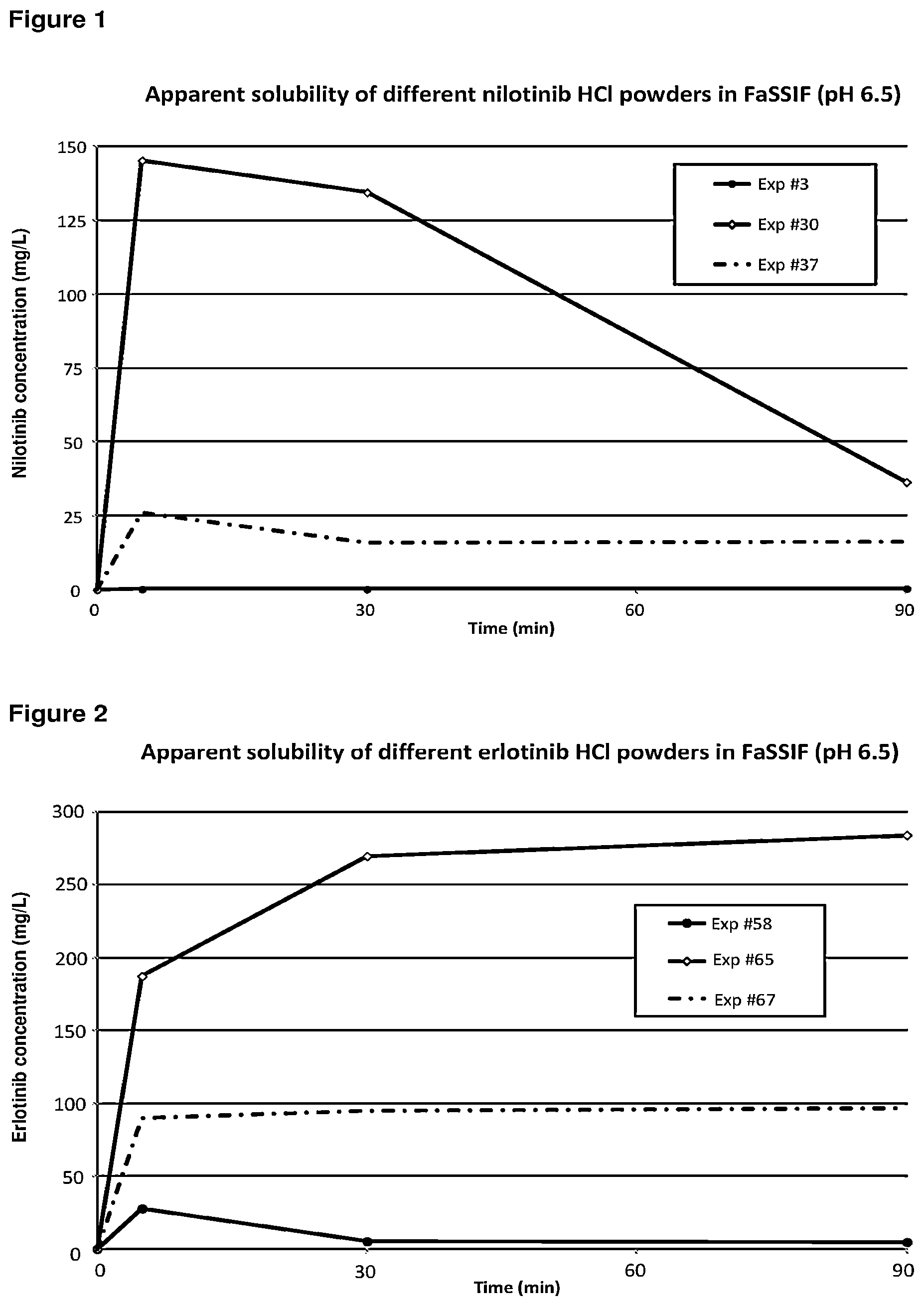 Patent US12576071 Figure 1 – Pharmaceutical compositions