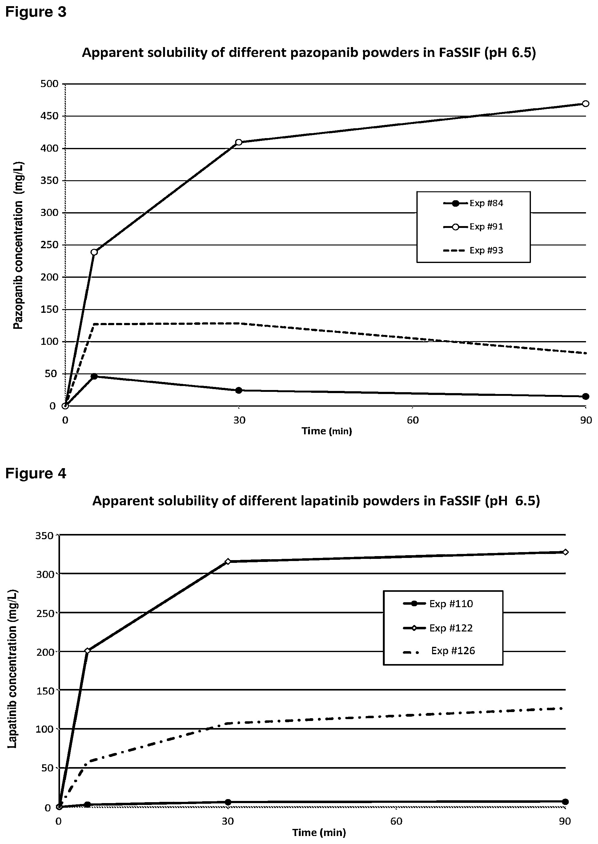 Patent US12576071 Figure 2 – Pharmaceutical compositions