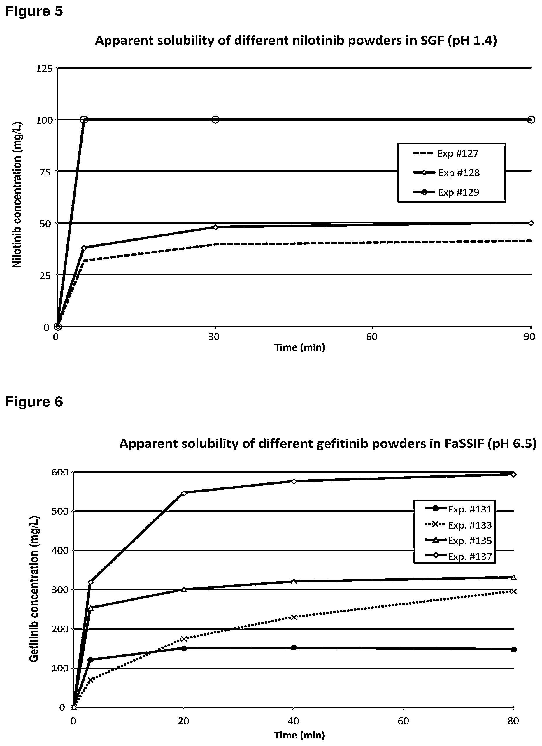 Patent US12576071 Figure 3 – Pharmaceutical compositions