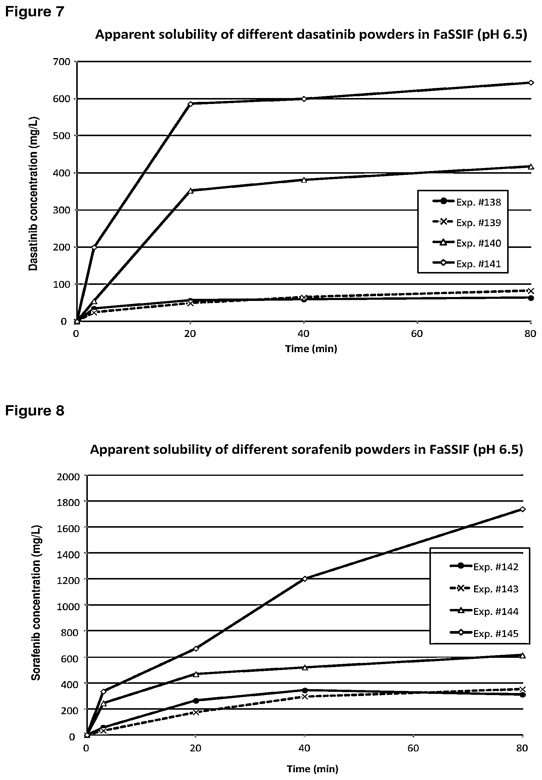 Patent US12576071 Figure 4 – Pharmaceutical compositions