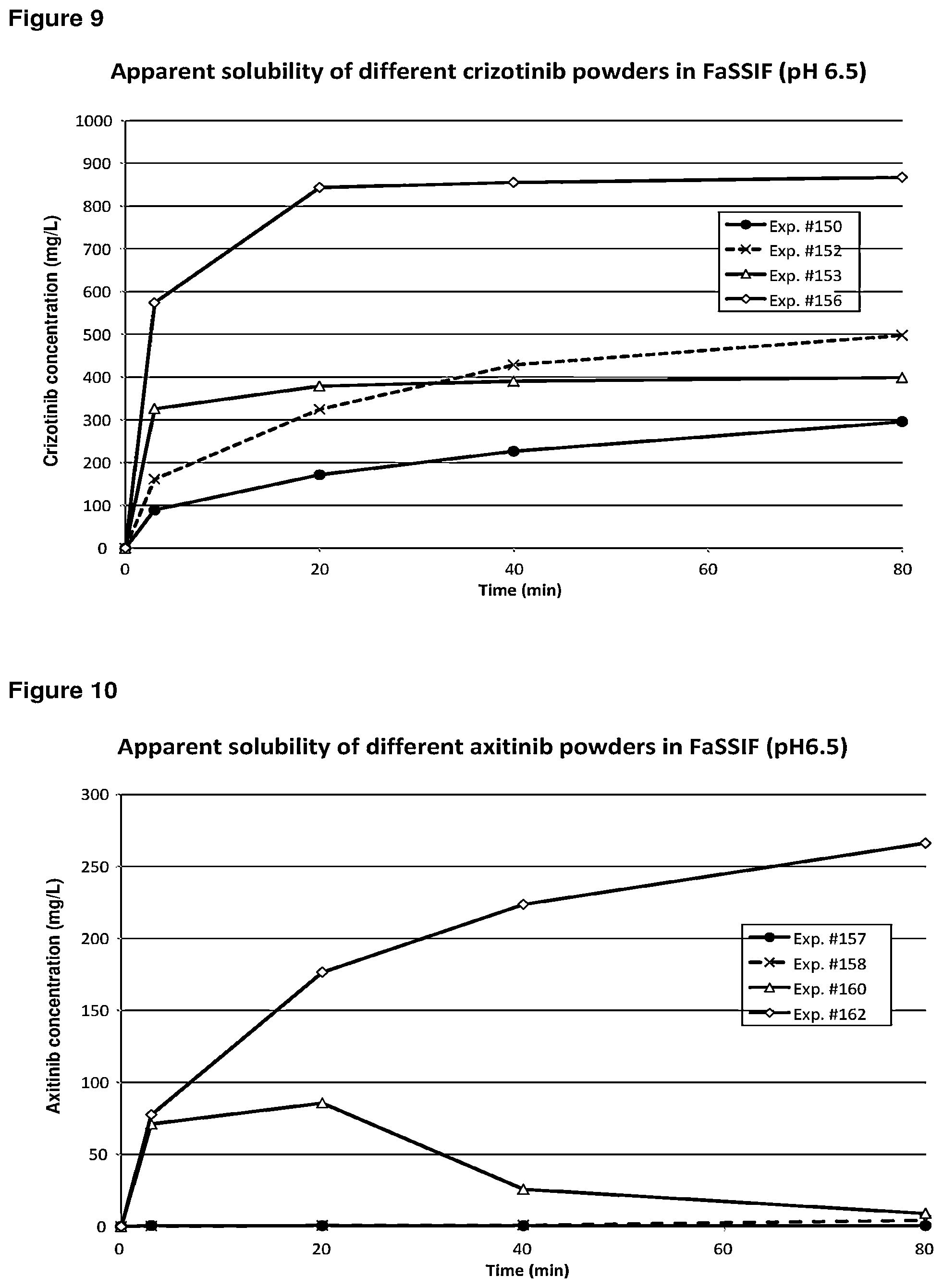 Patent US12576071 Figure 5 – Pharmaceutical compositions