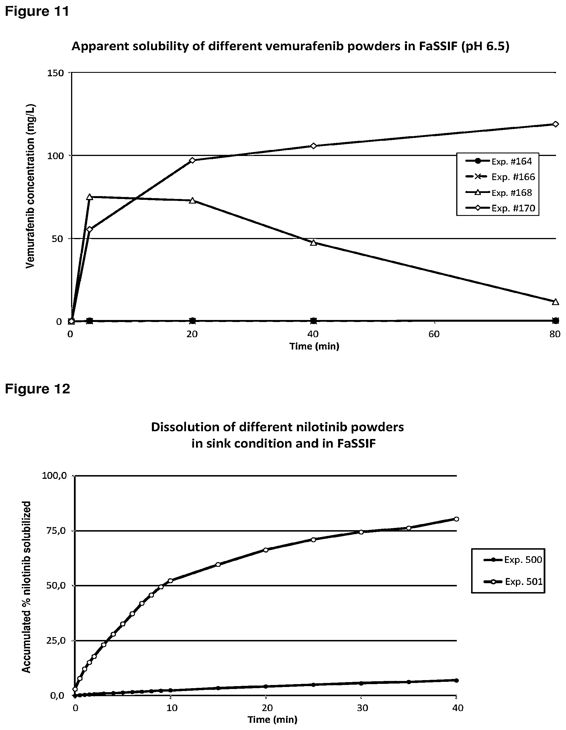 Patent US12576071 Figure 6 – Pharmaceutical compositions