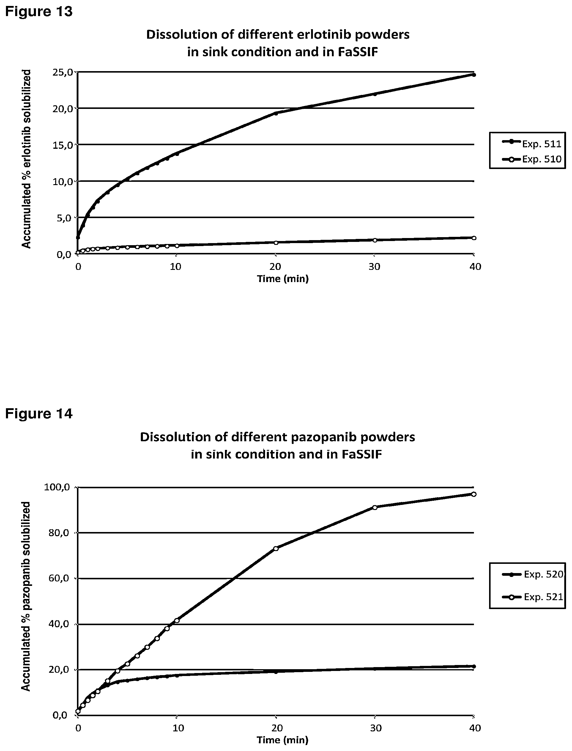 Patent US12576071 Figure 7 – Pharmaceutical compositions