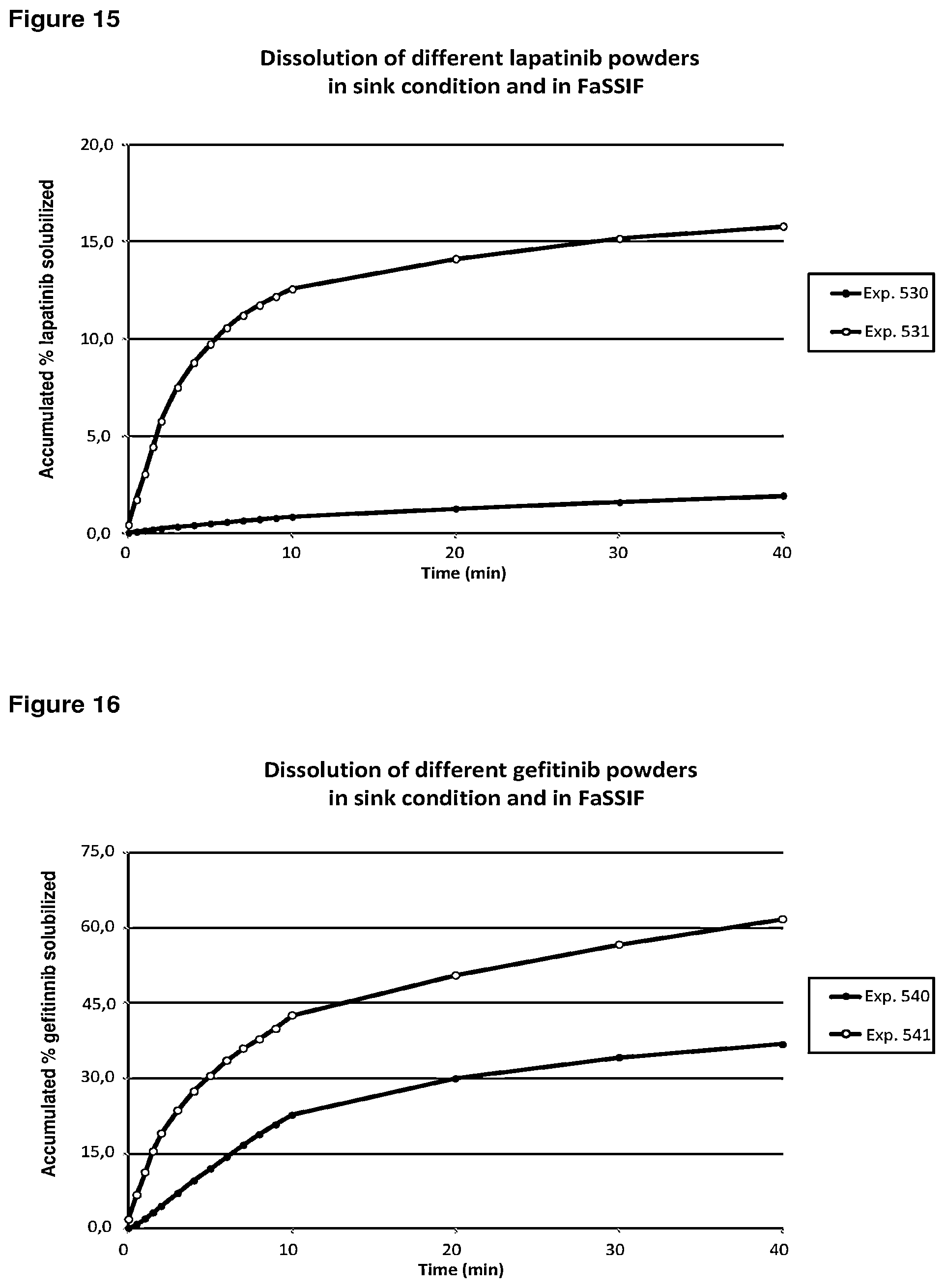 Patent US12576071 Figure 8 – Pharmaceutical compositions