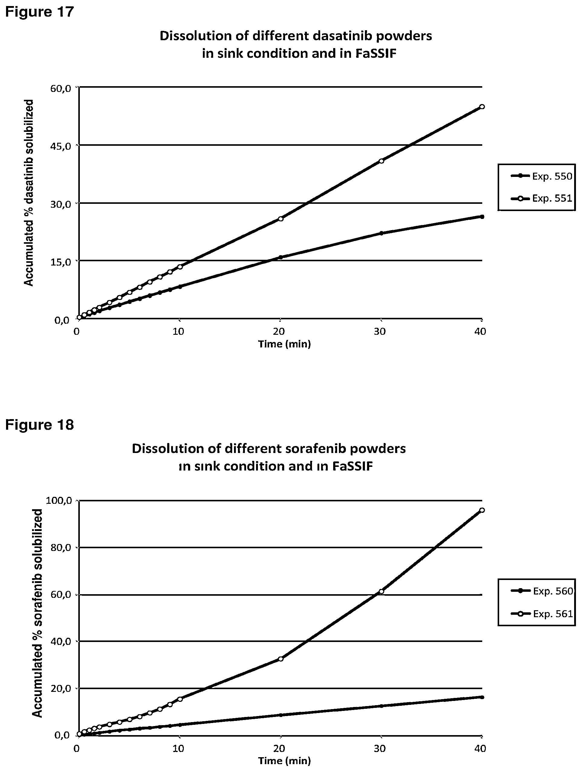 Patent US12576071 Figure 9 – Pharmaceutical compositions