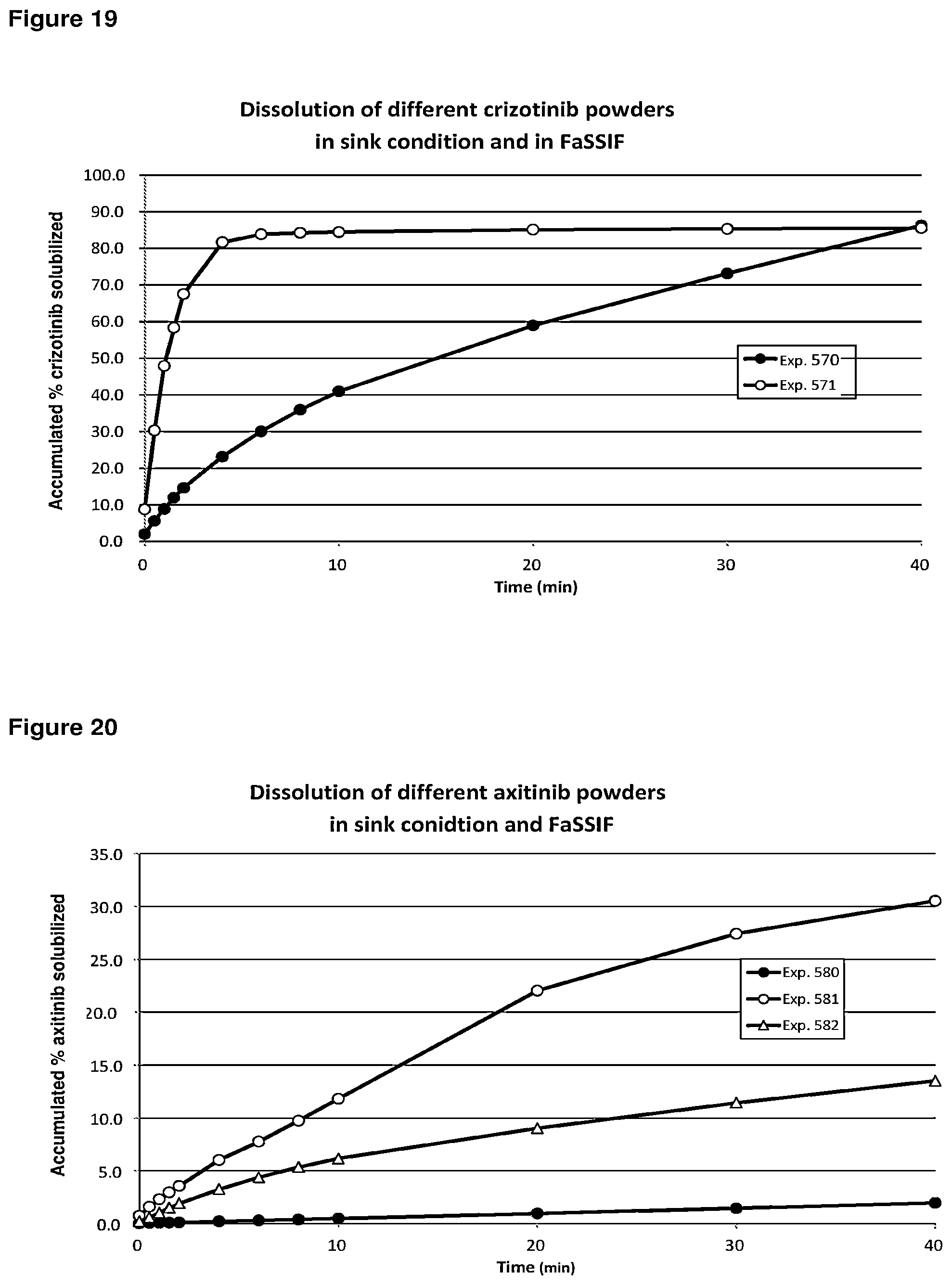 Patent US12576071 Figure 10 – Pharmaceutical compositions