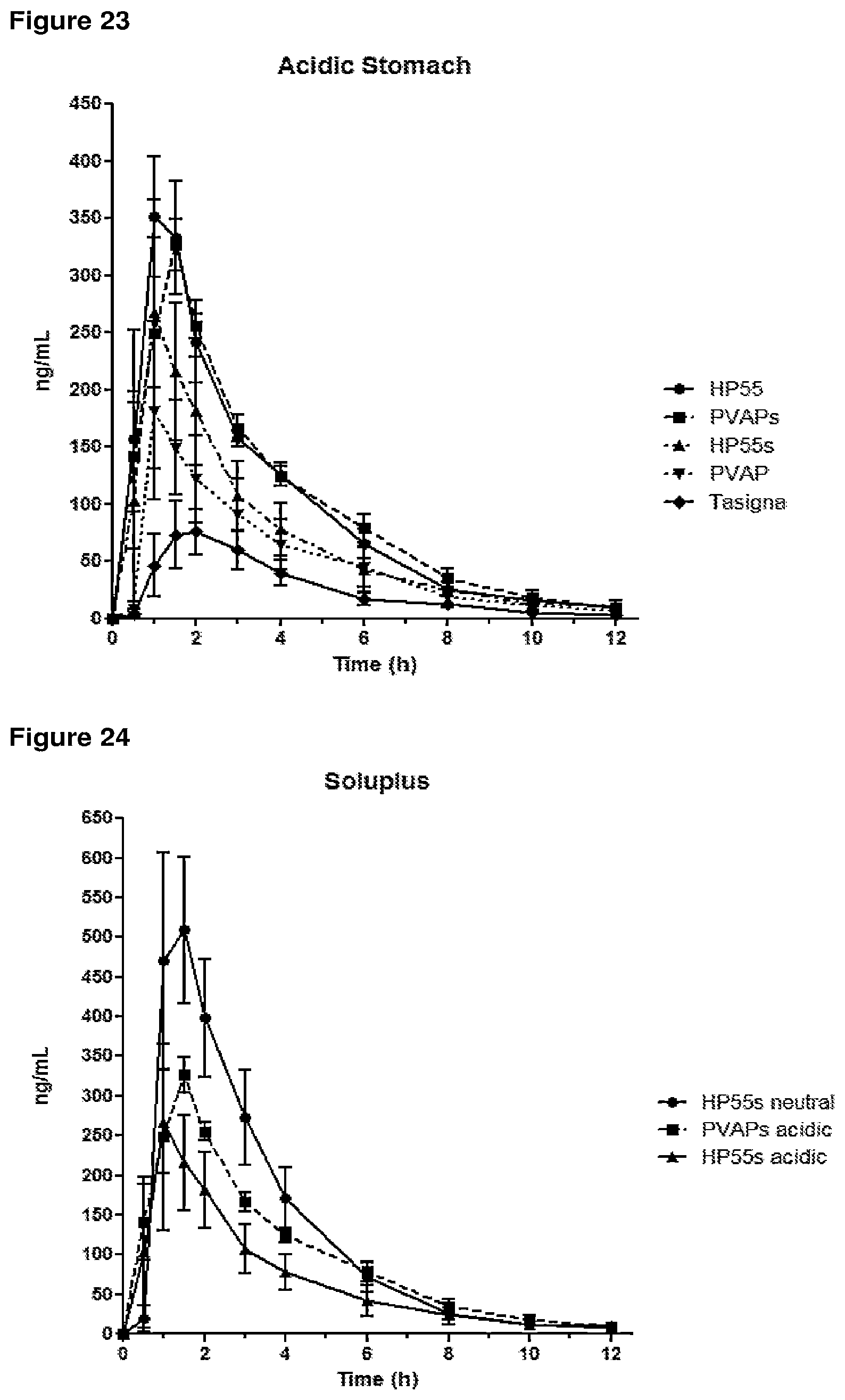 Patent US12576071 Figure 12 – Pharmaceutical compositions