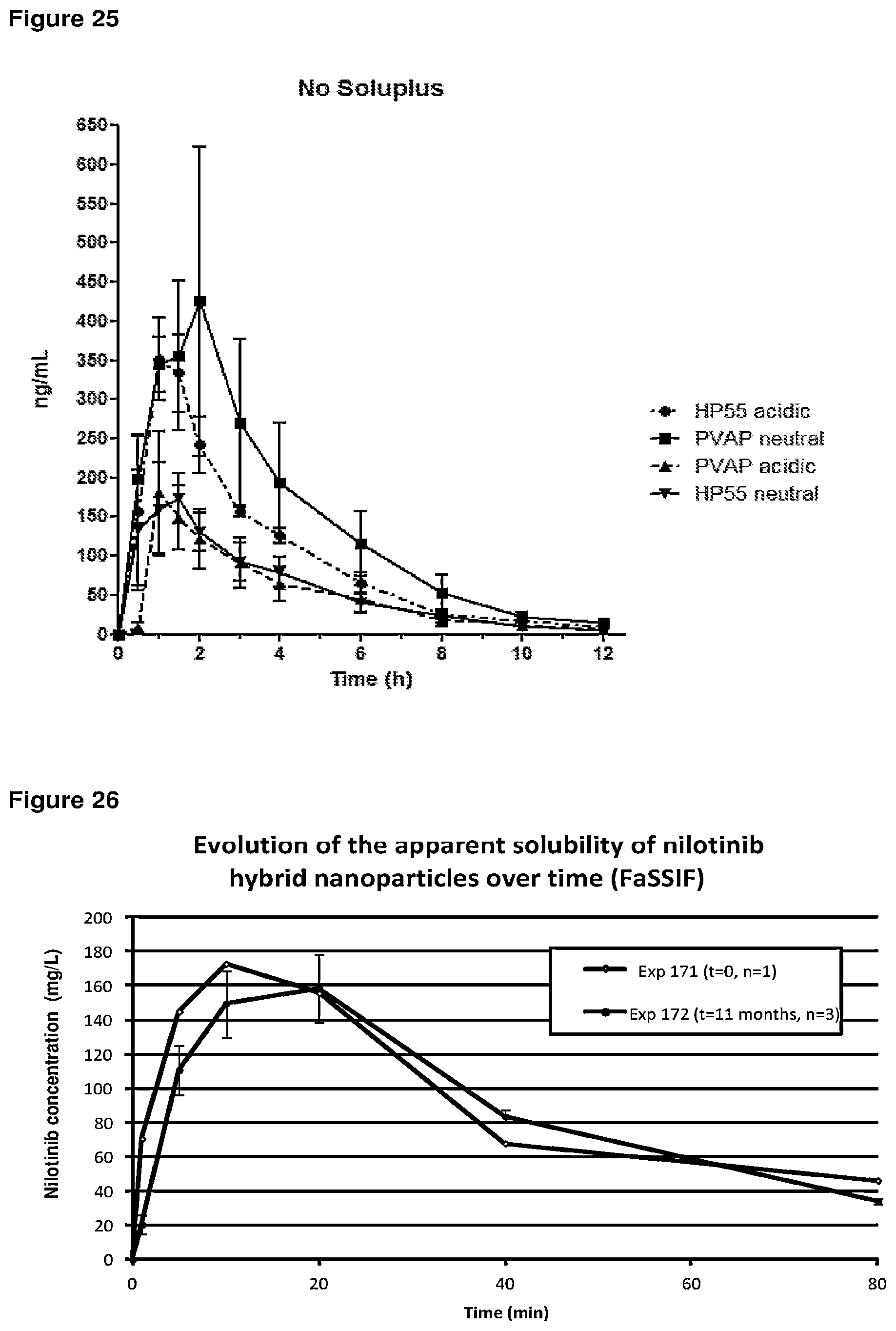 Patent US12576071 Figure 13 – Pharmaceutical compositions