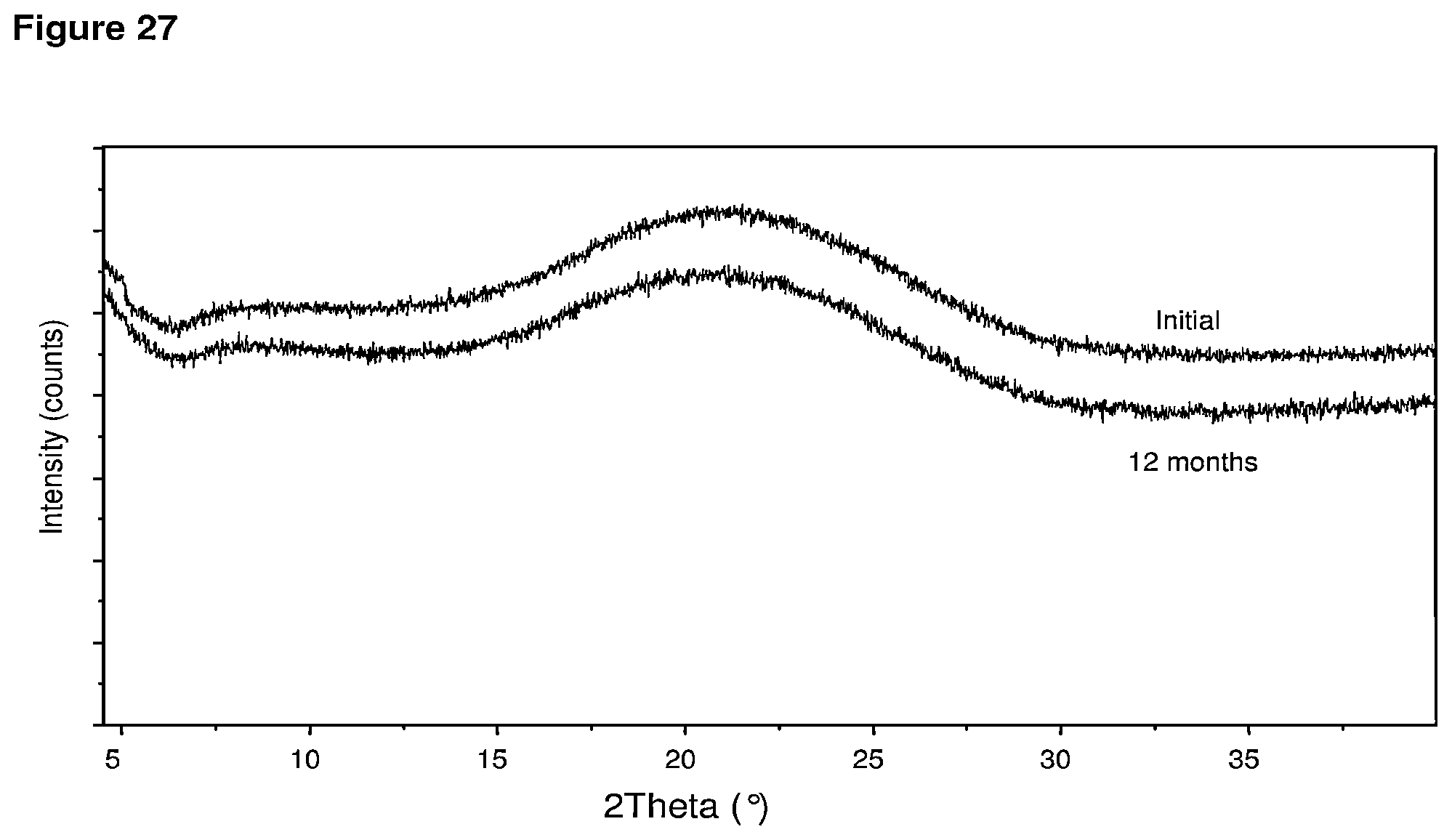 Patent US12576071 Figure 14 – Pharmaceutical compositions