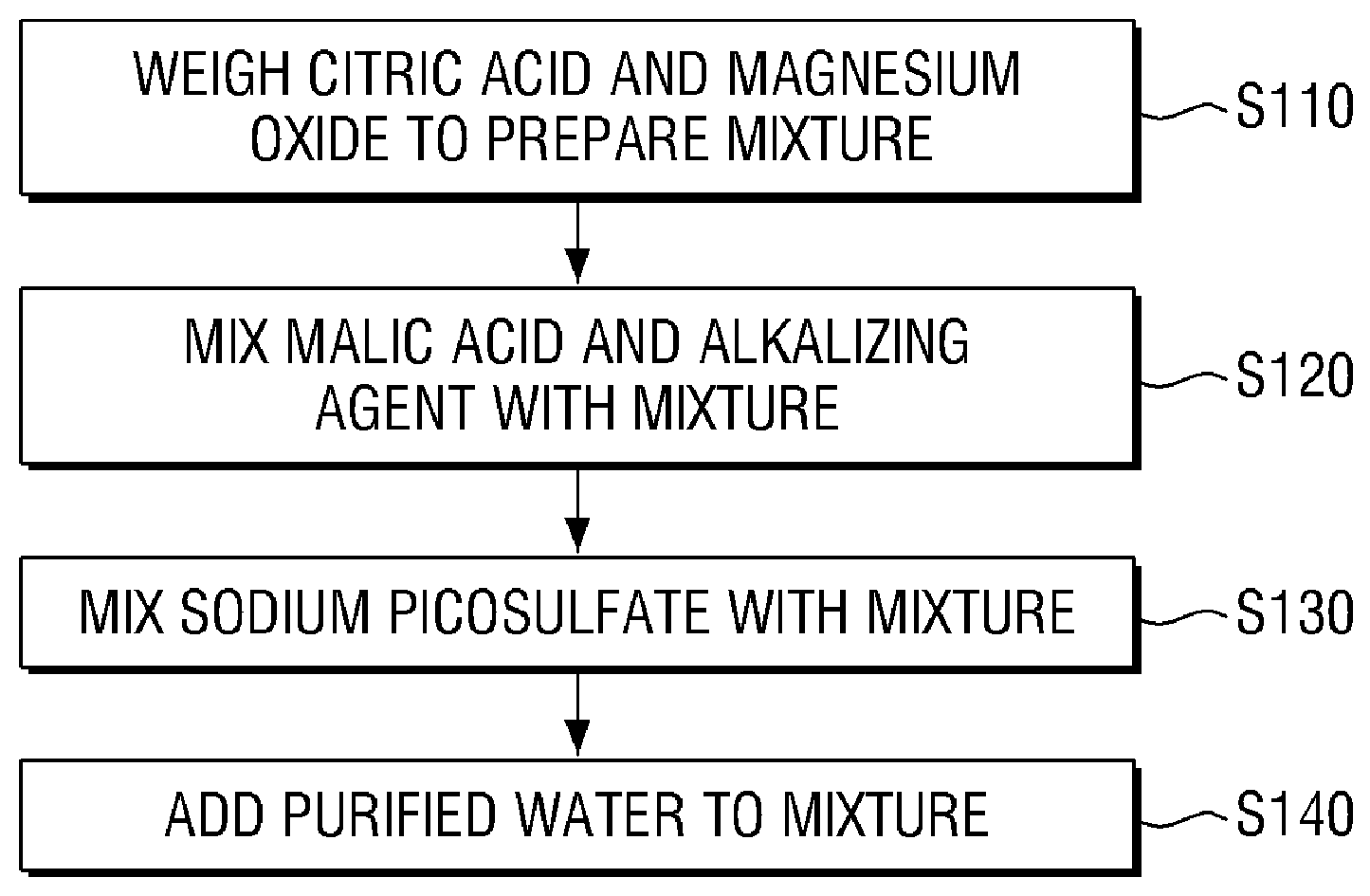 Patent US12576072 Figure 1 – Liquid pharmaceutical composition