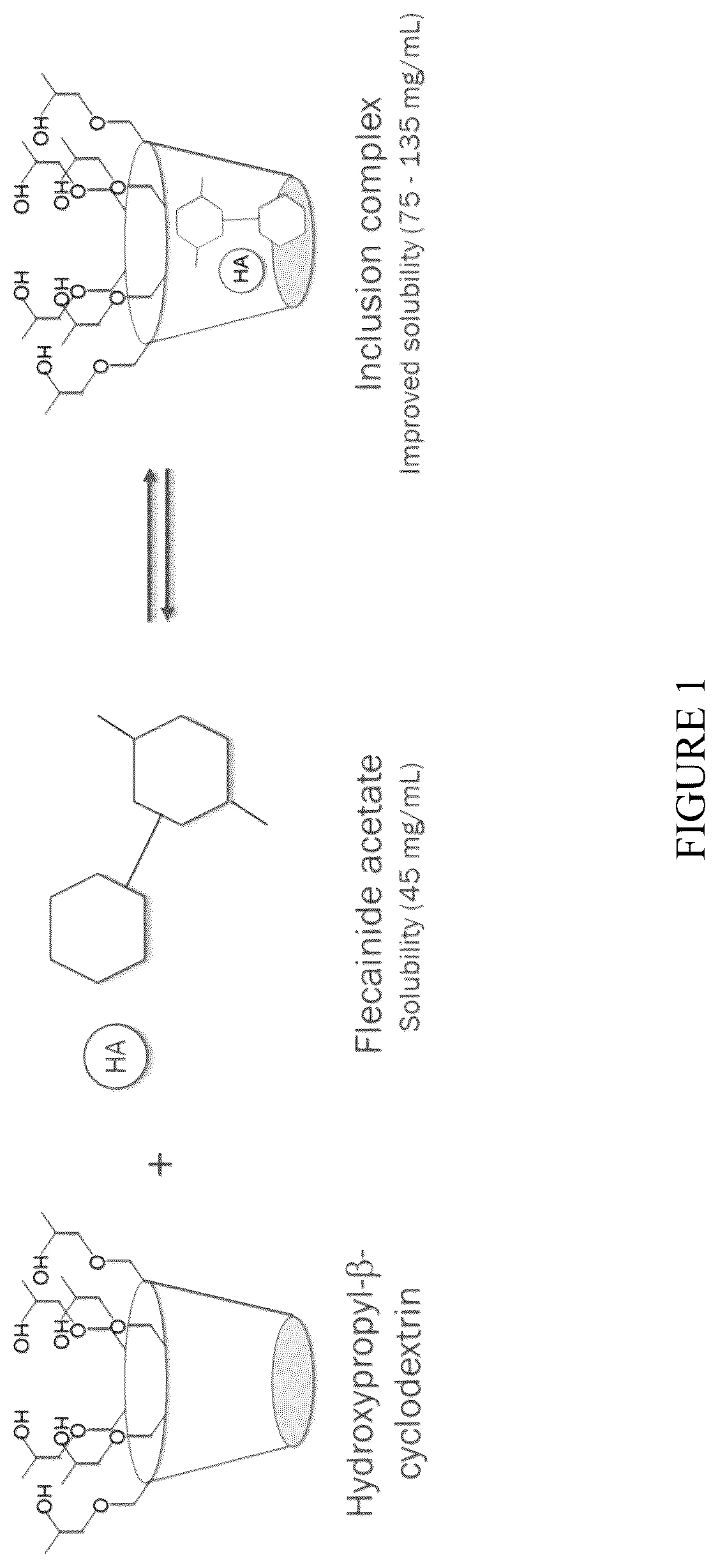 Patent US12576073 Figure 1 – Antiarrhythmic formulation