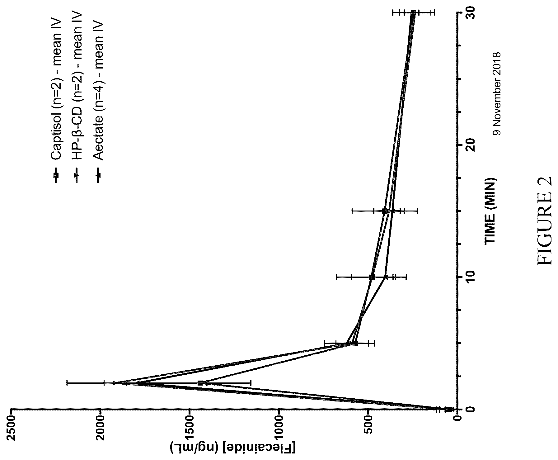 Patent US12576073 Figure 2 – Antiarrhythmic formulation