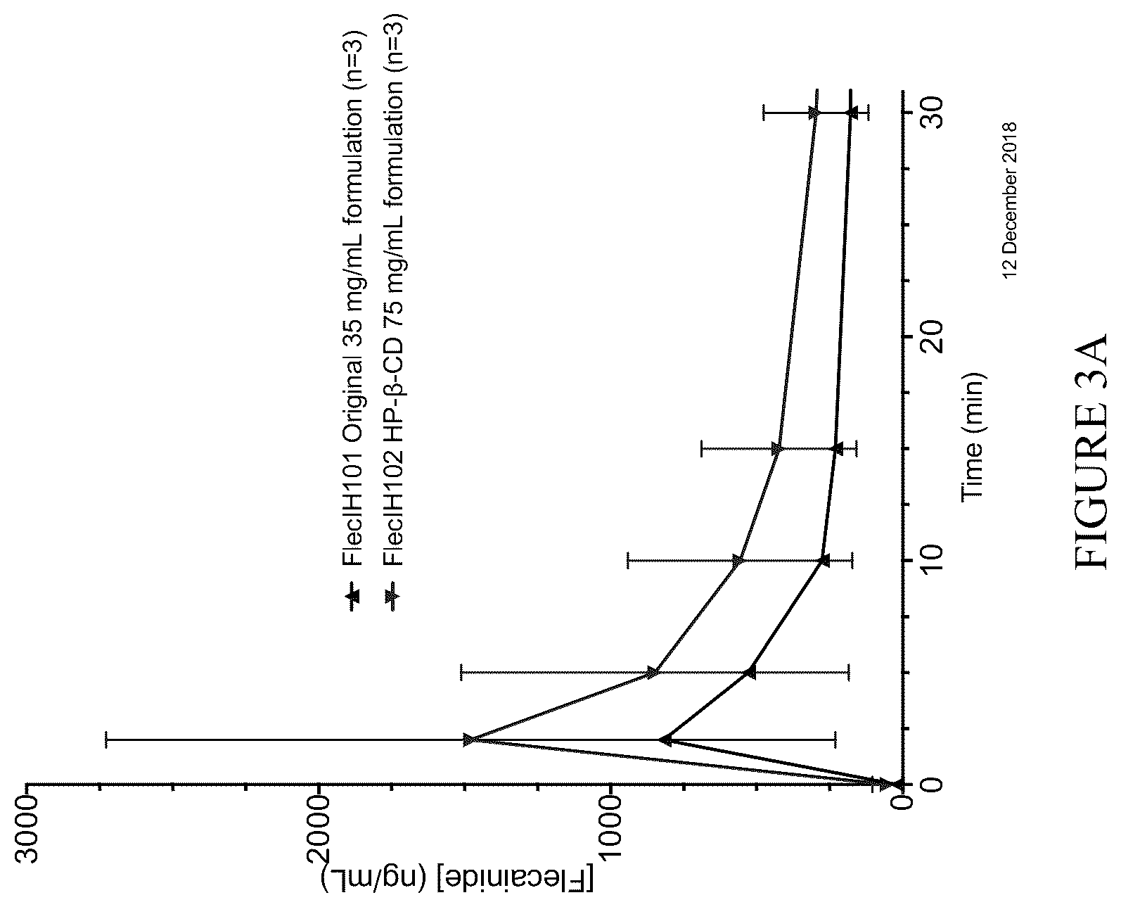 Patent US12576073 Figure 3 – Antiarrhythmic formulation