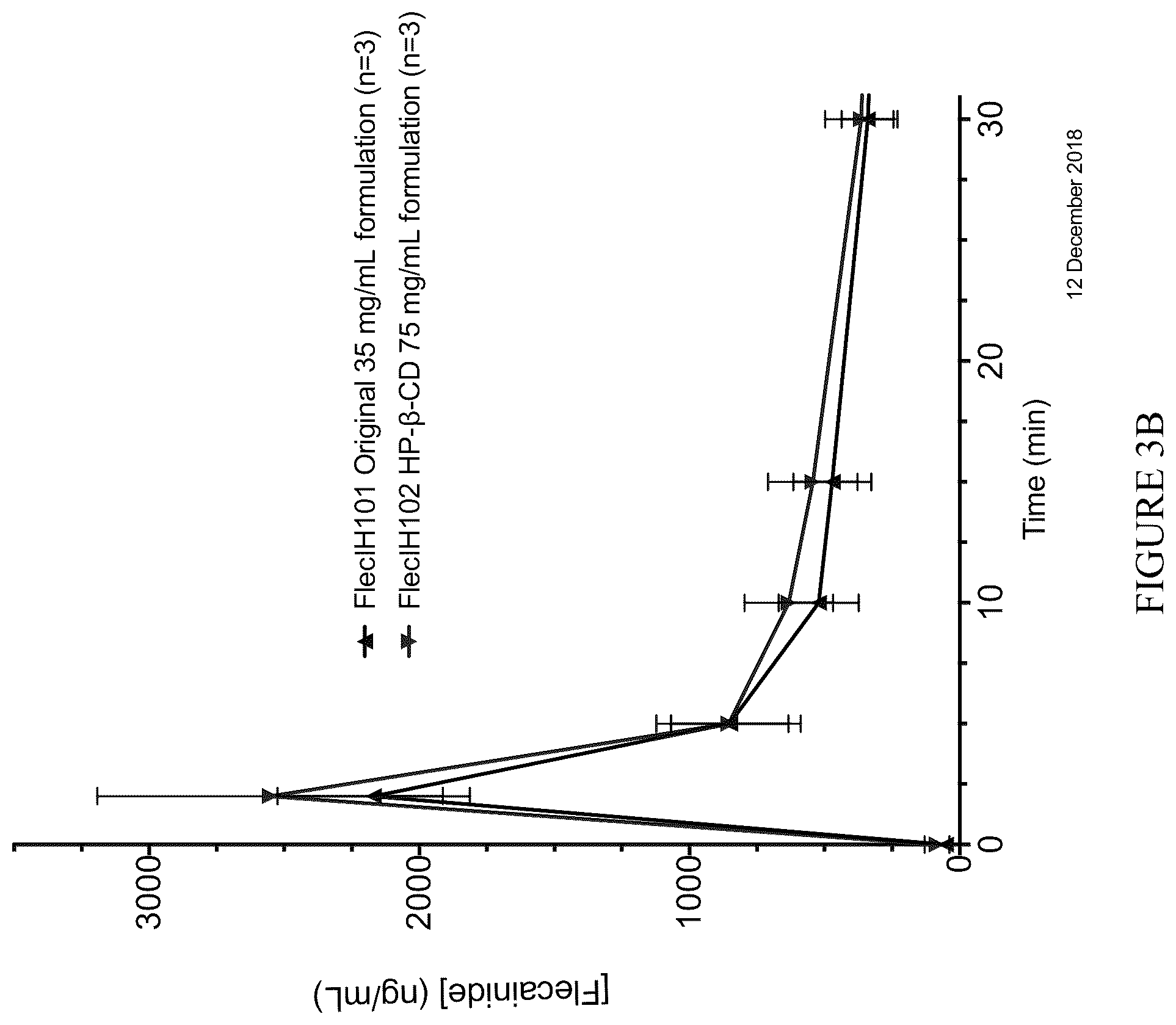 Patent US12576073 Figure 4 – Antiarrhythmic formulation